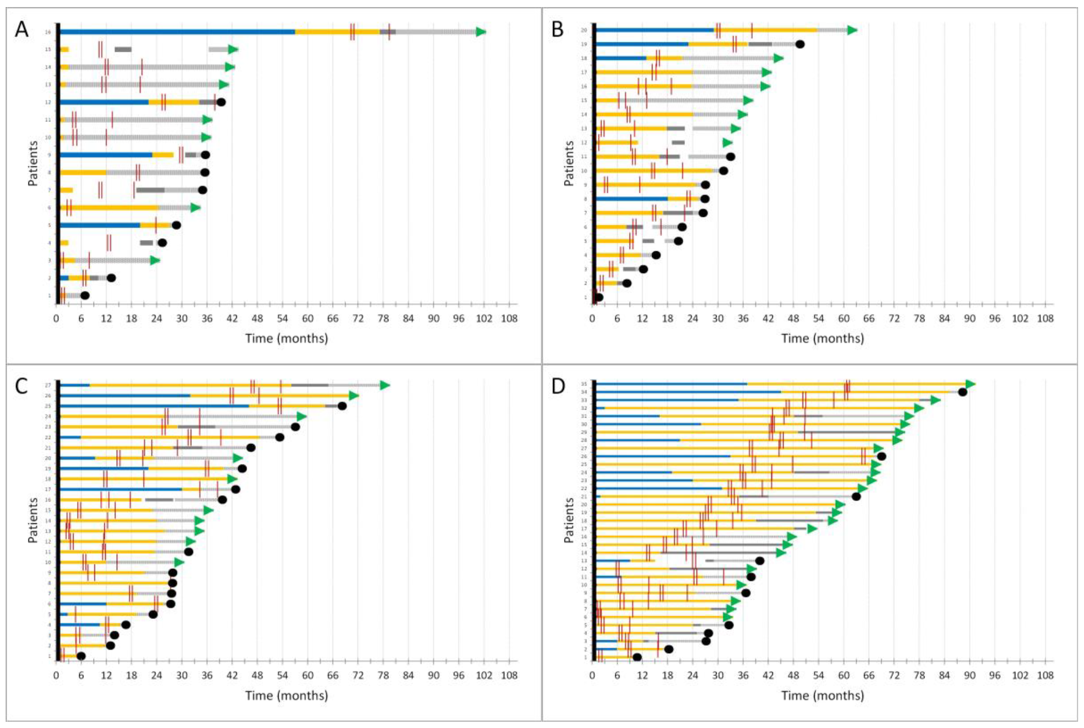 Biomedicines 12 00535 g003