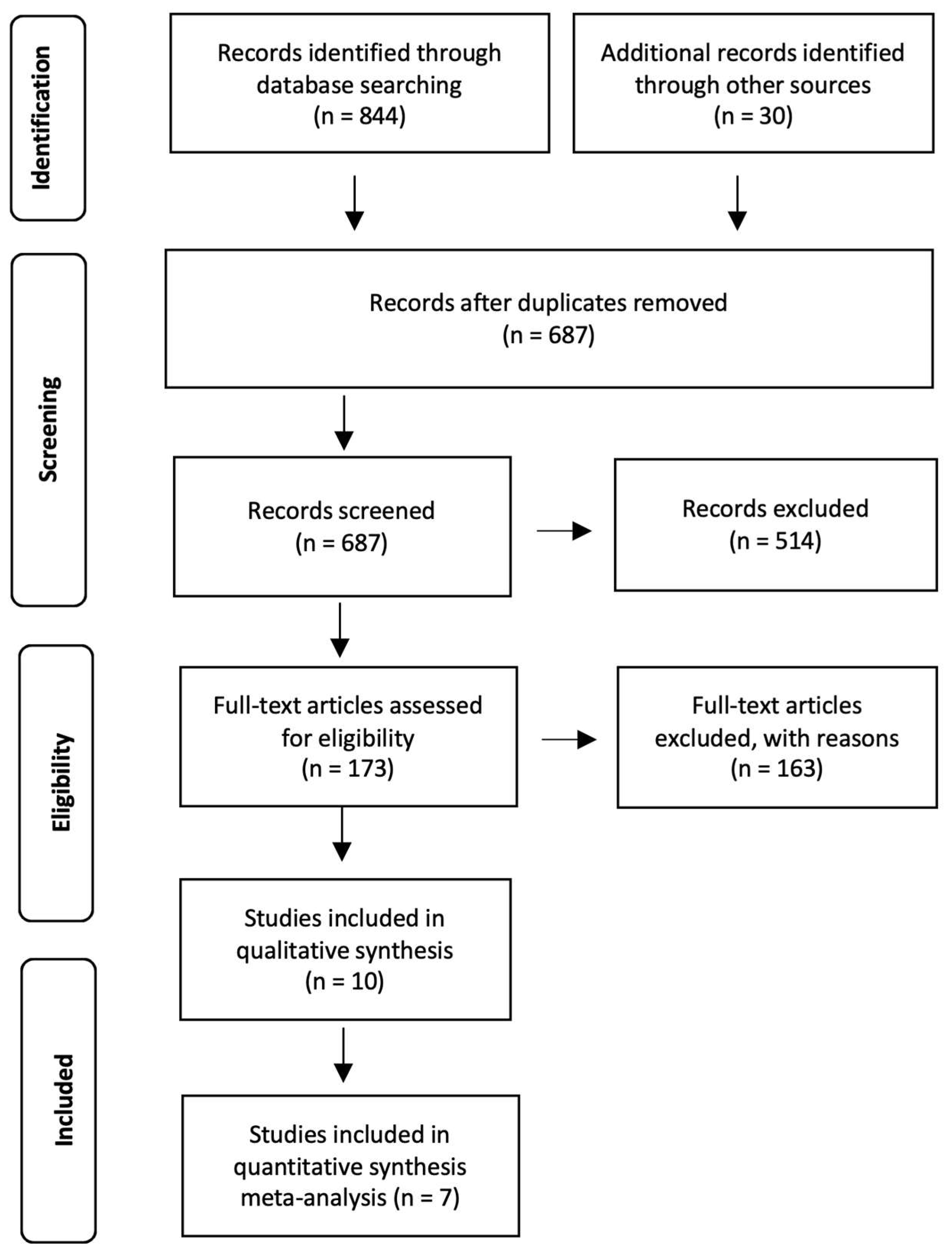 Biomedicines 12 00537 g001