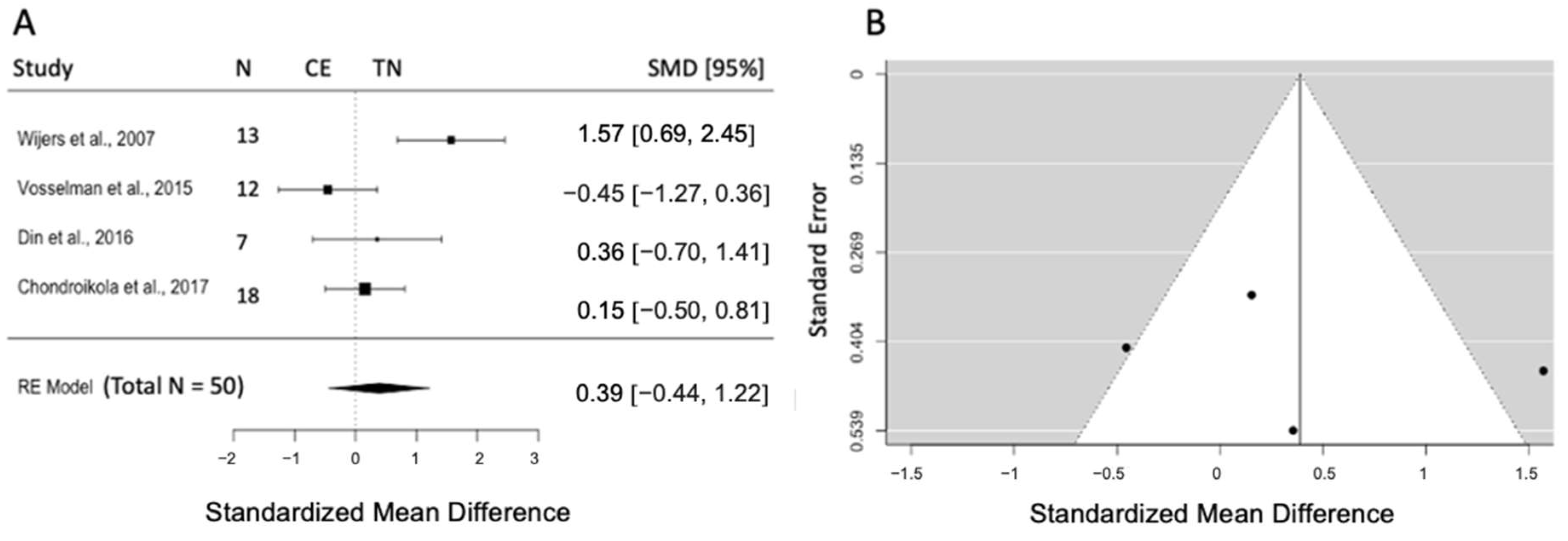 Biomedicines 12 00537 g003