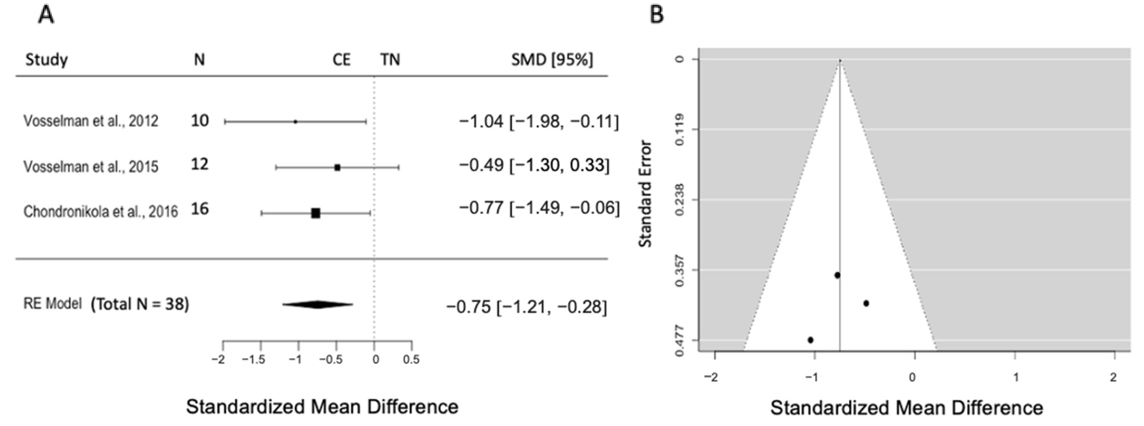 Biomedicines 12 00537 g005