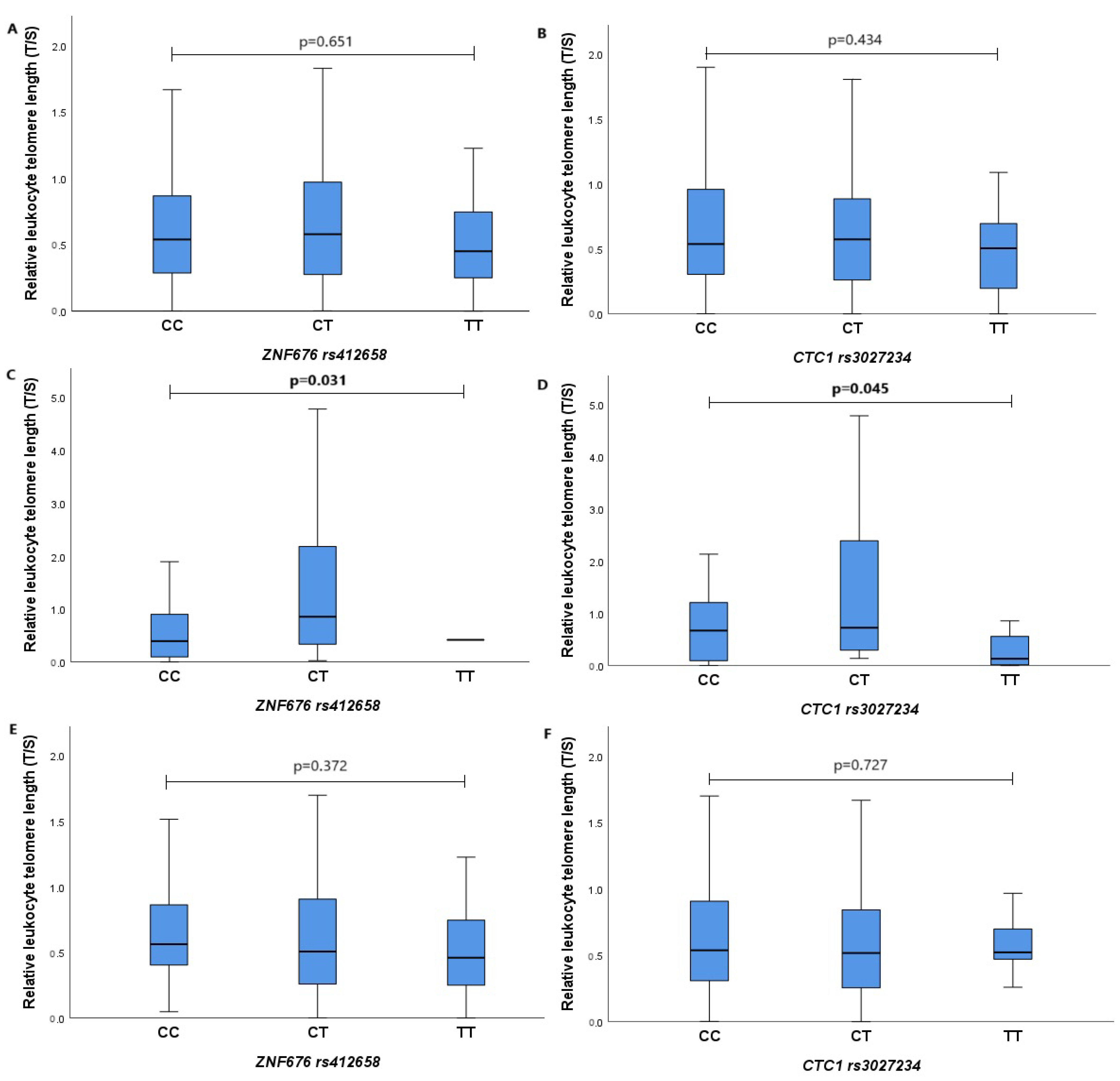 Biomedicines 12 00538 g002