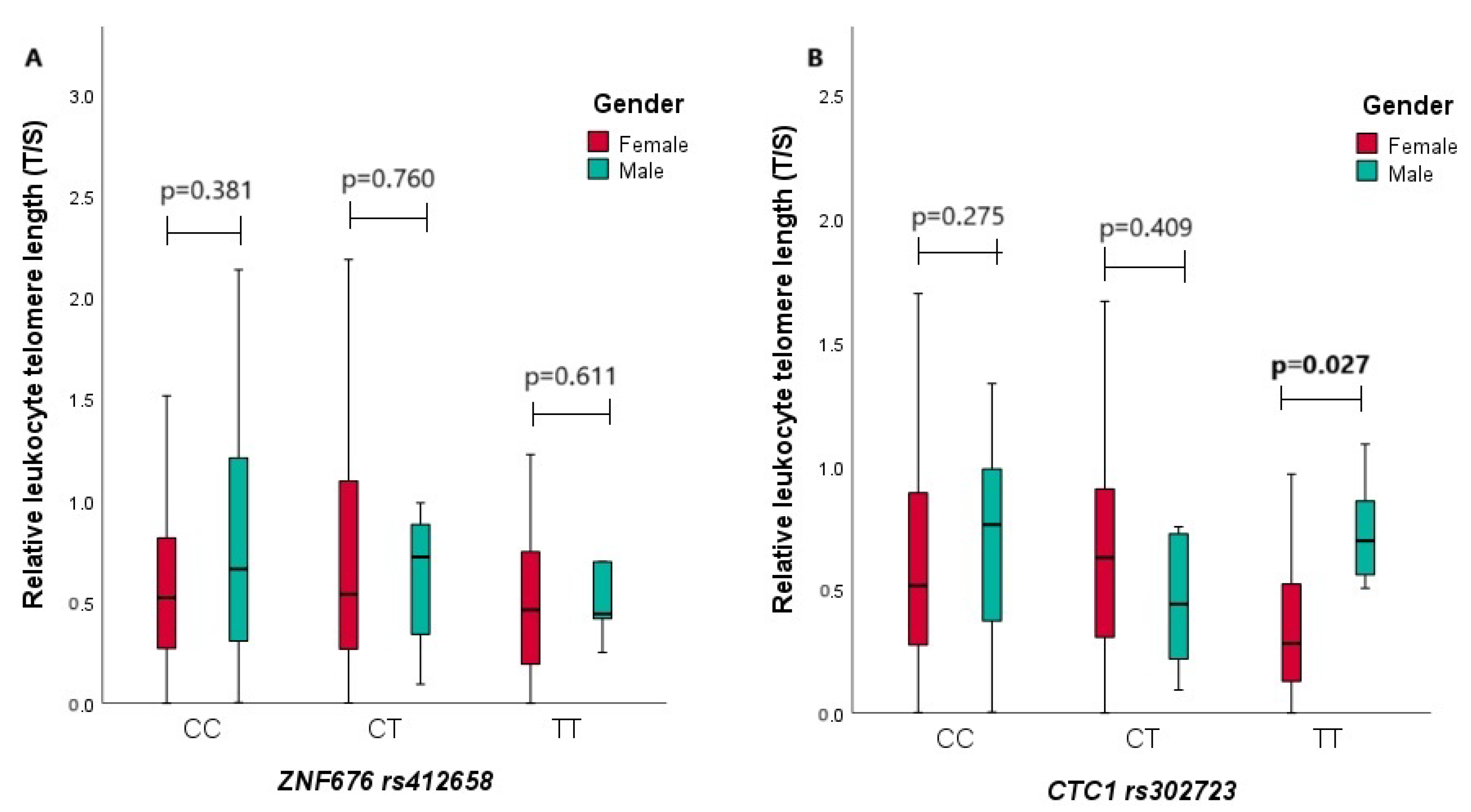 Biomedicines 12 00538 g003