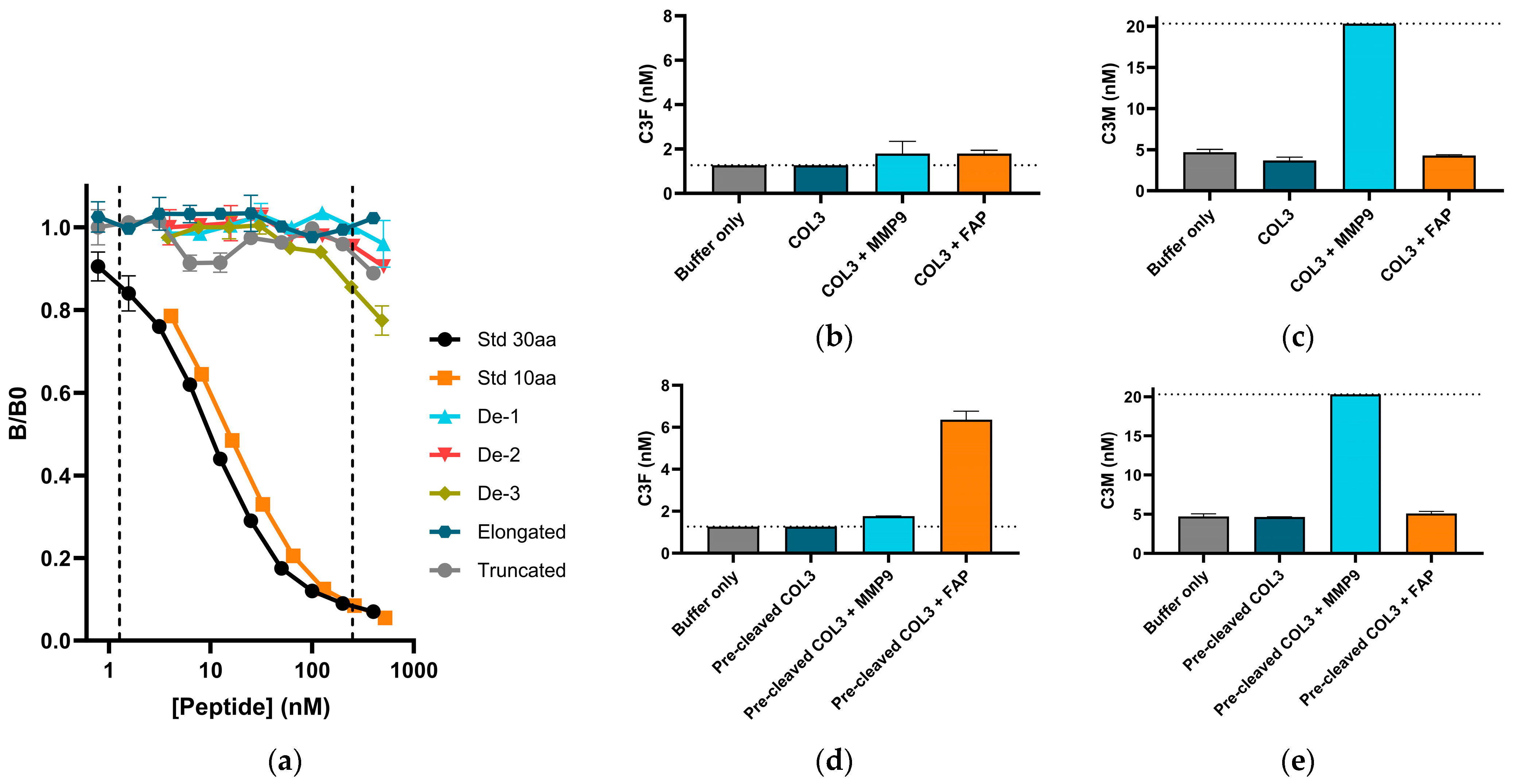 Biomedicines 12 00545 g001