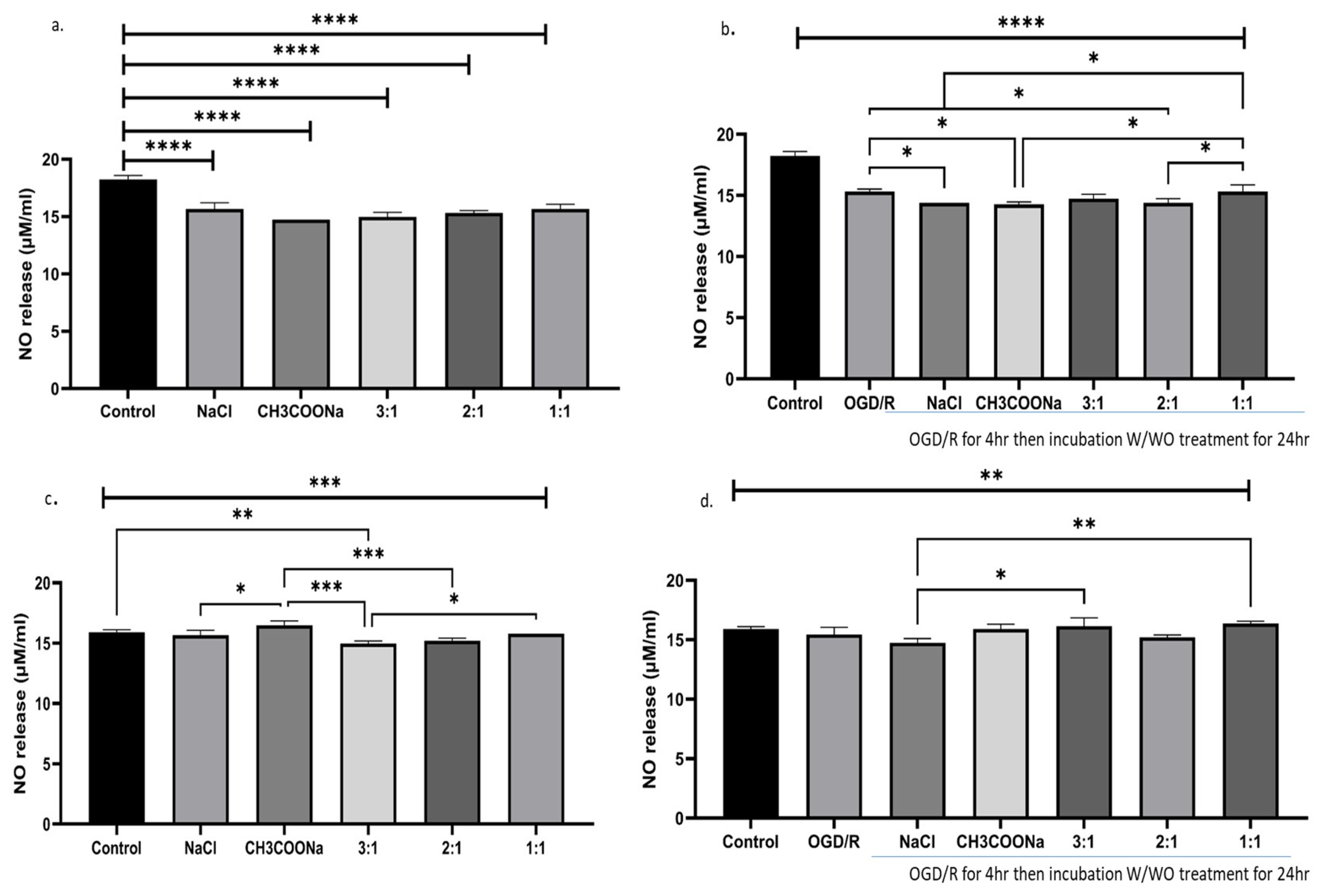 Biomedicines 12 00551 g004