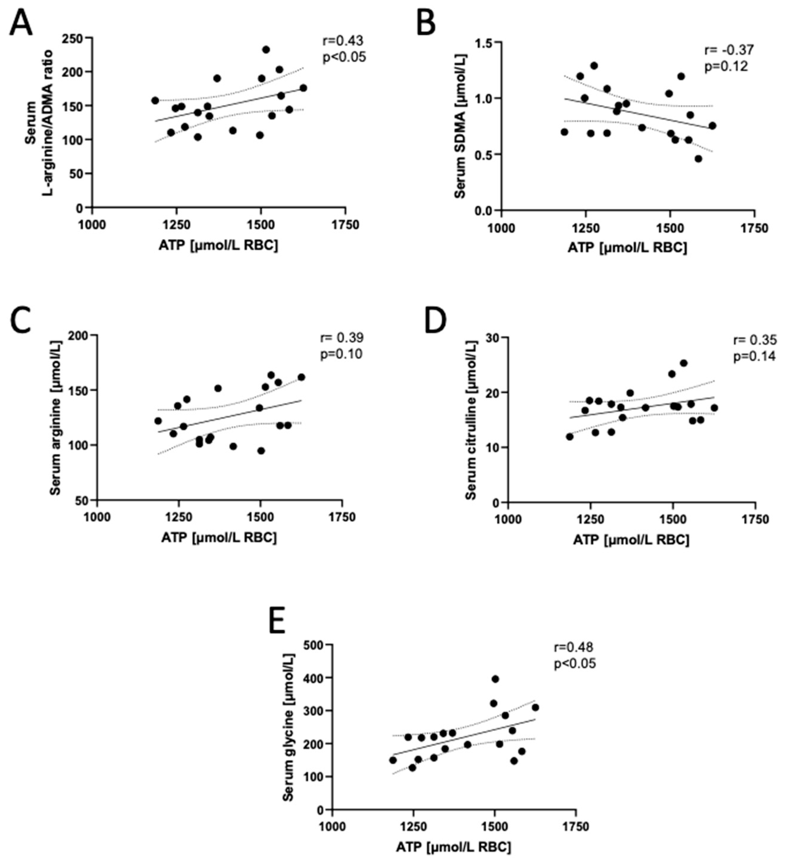 Biomedicines 12 00554 g003