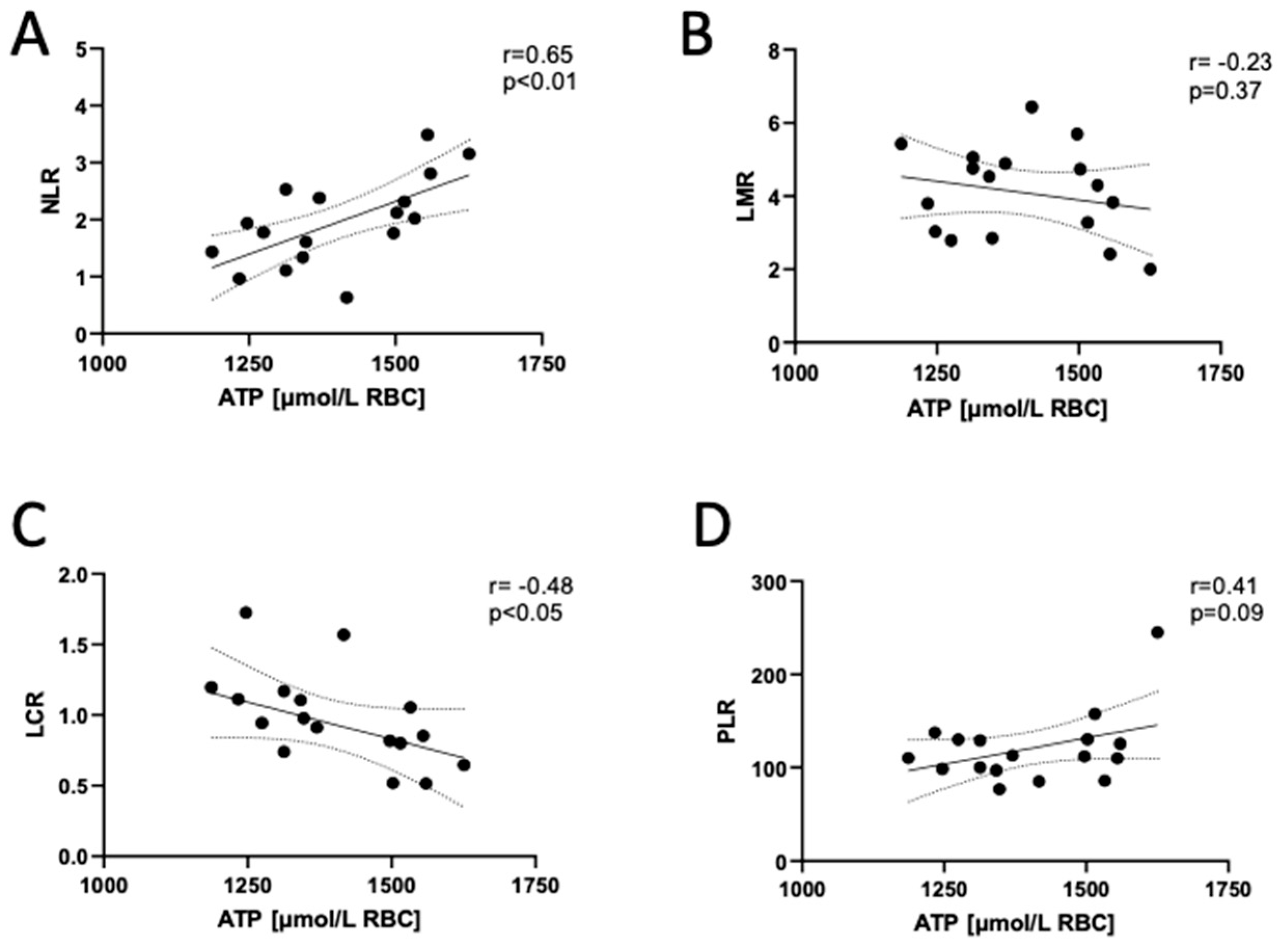Biomedicines 12 00554 g004