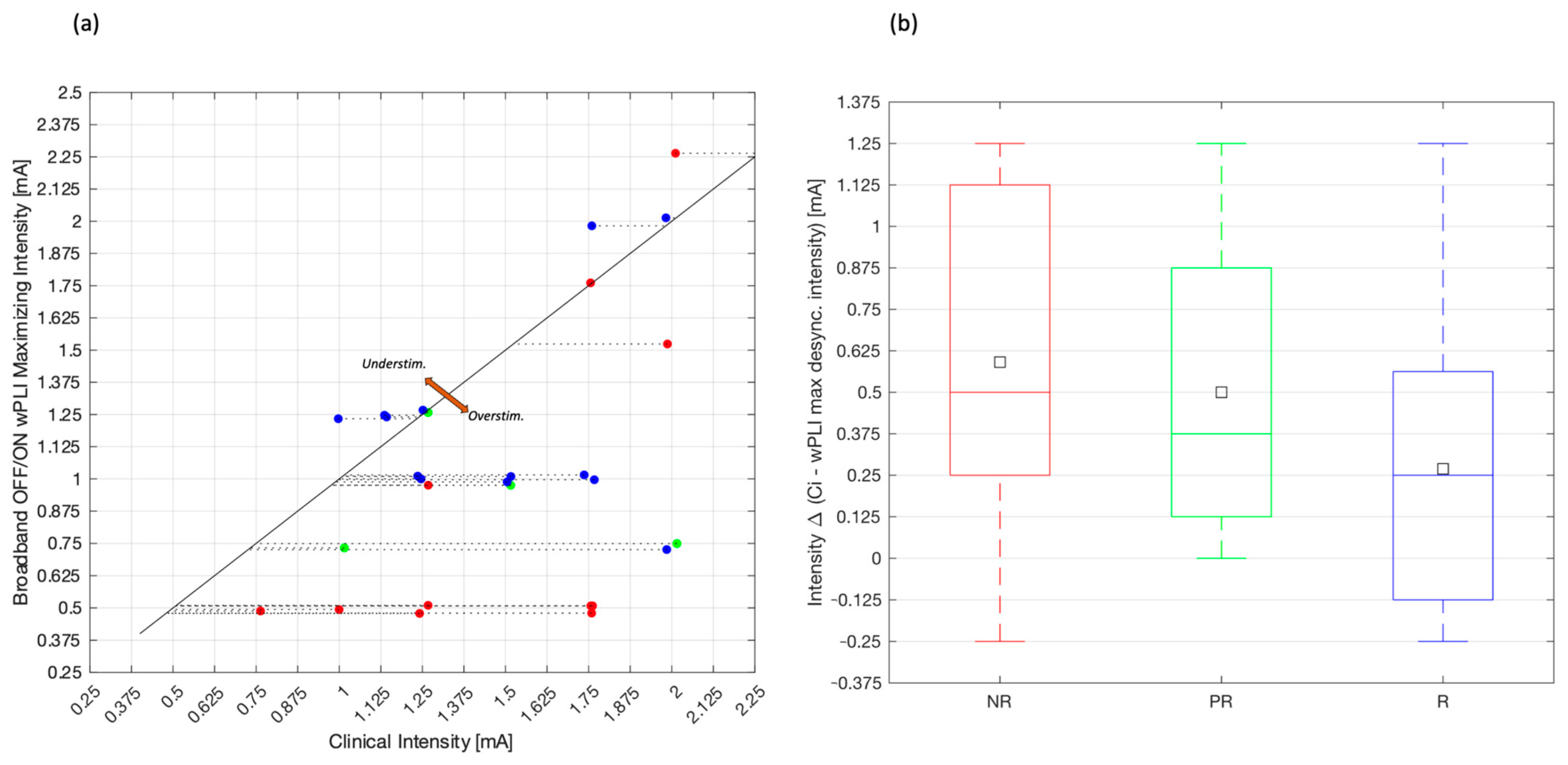 Biomedicines 12 00557 g005