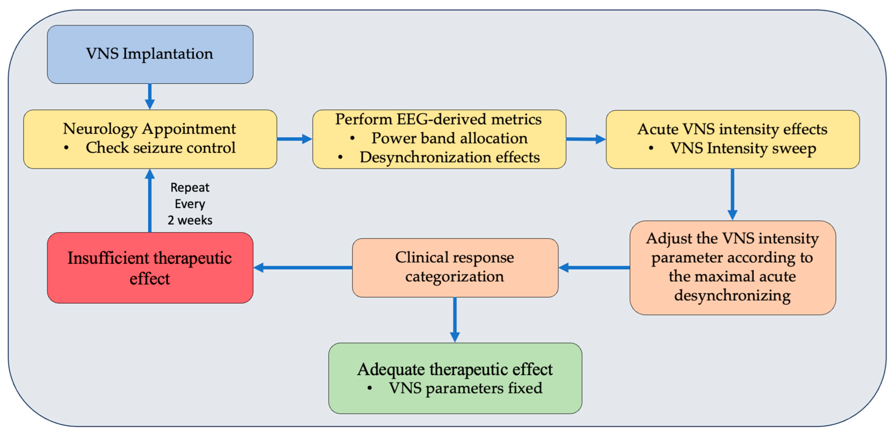Biomedicines 12 00557 g006