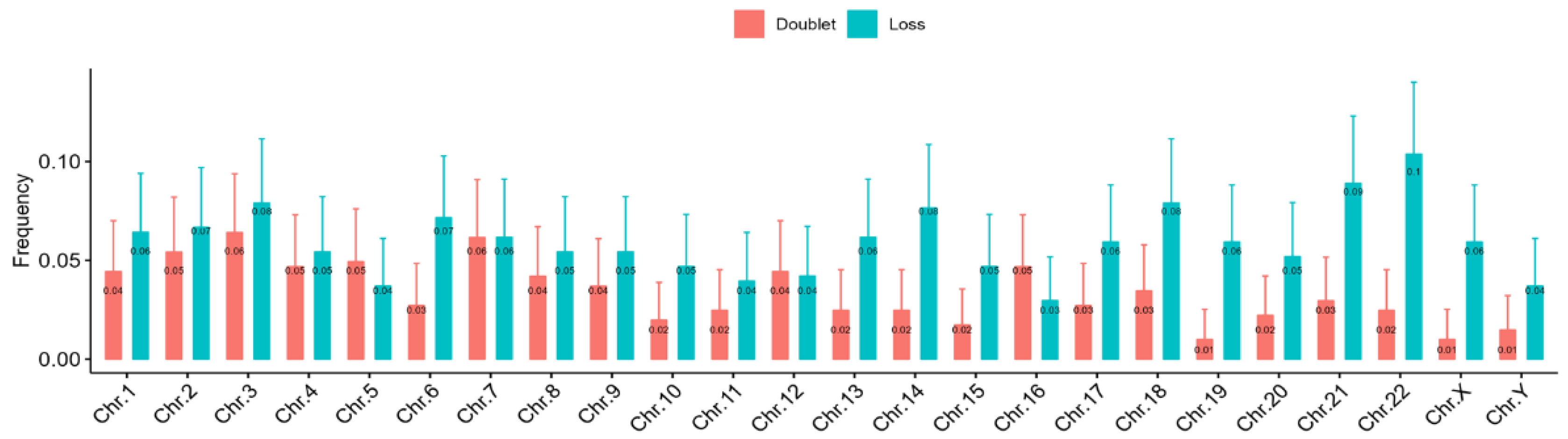 Biomedicines 12 00565 g006