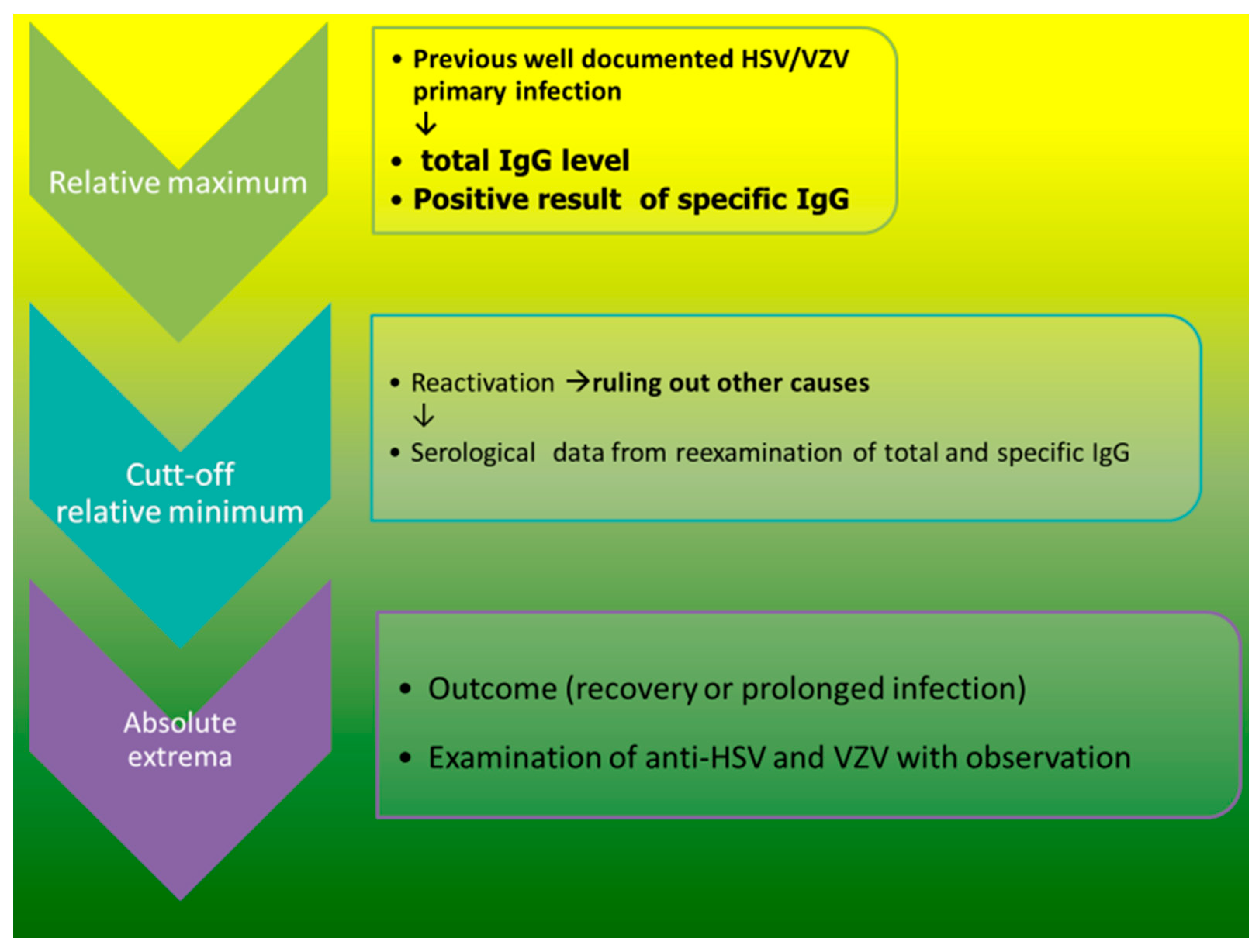 Biomedicines 12 00566 g001 Biomedicines 12 00566 g001
