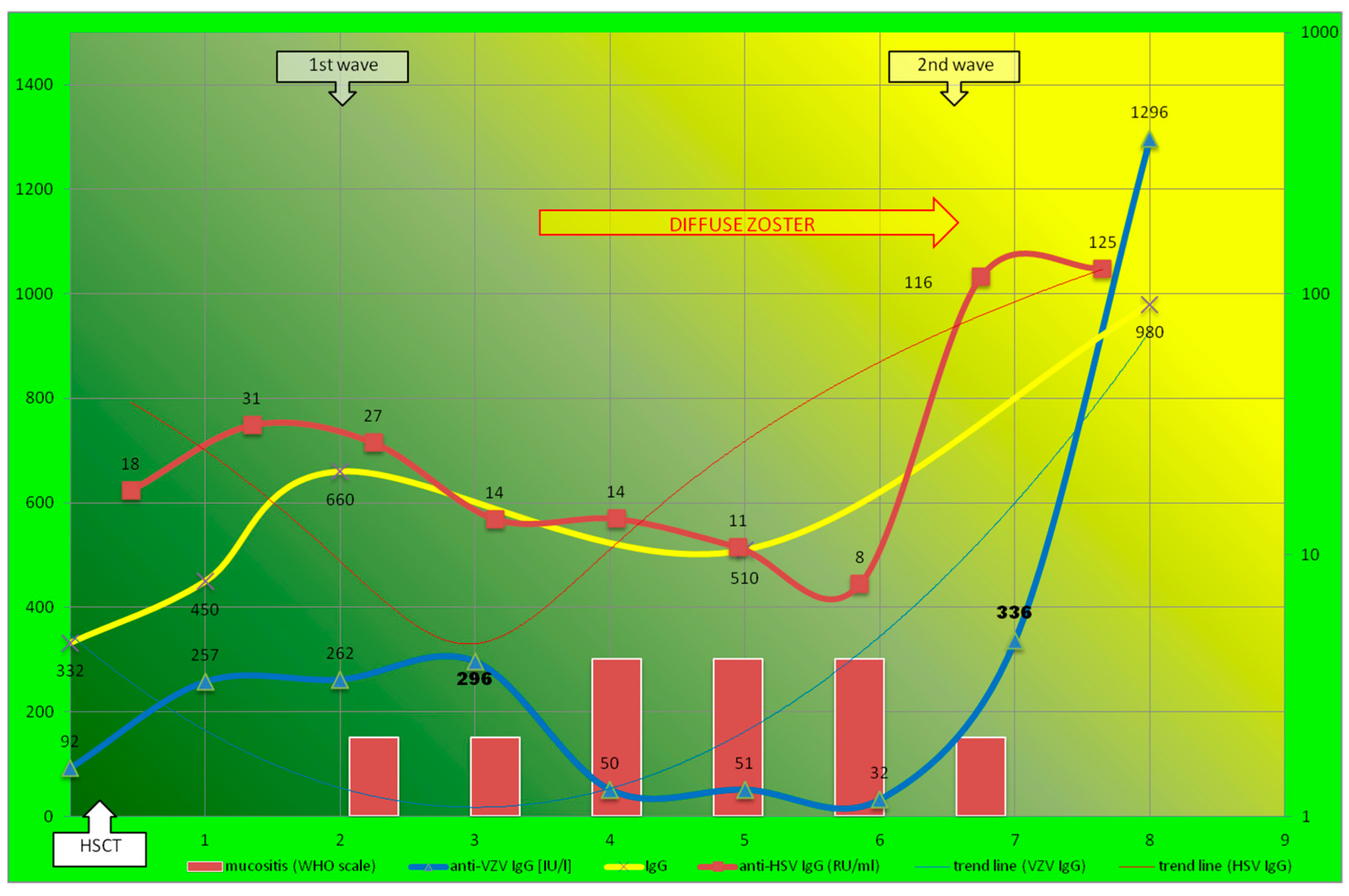 Biomedicines 12 00566 g003 Biomedicines 12 00566 g003