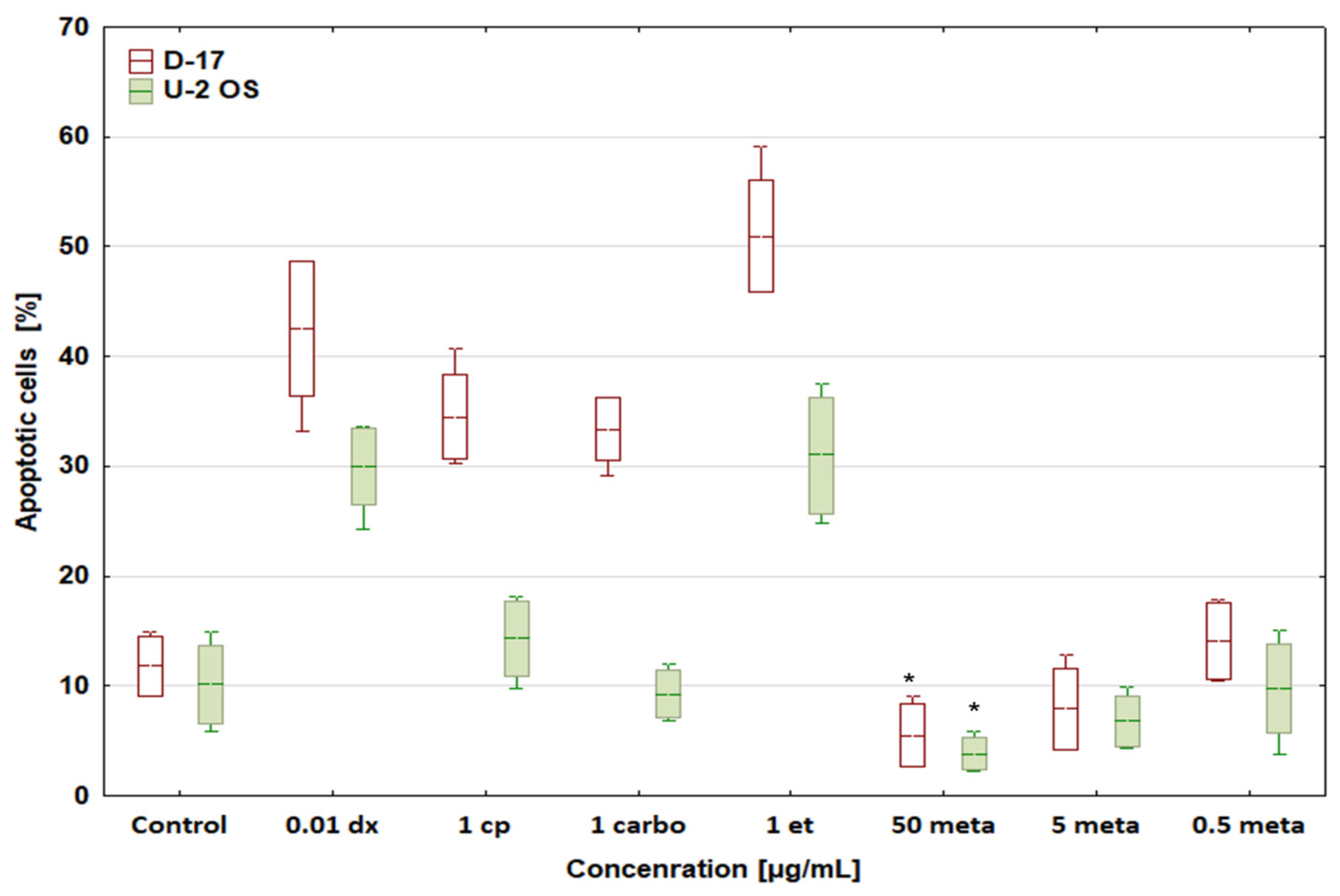 Biomedicines 12 00571 g003