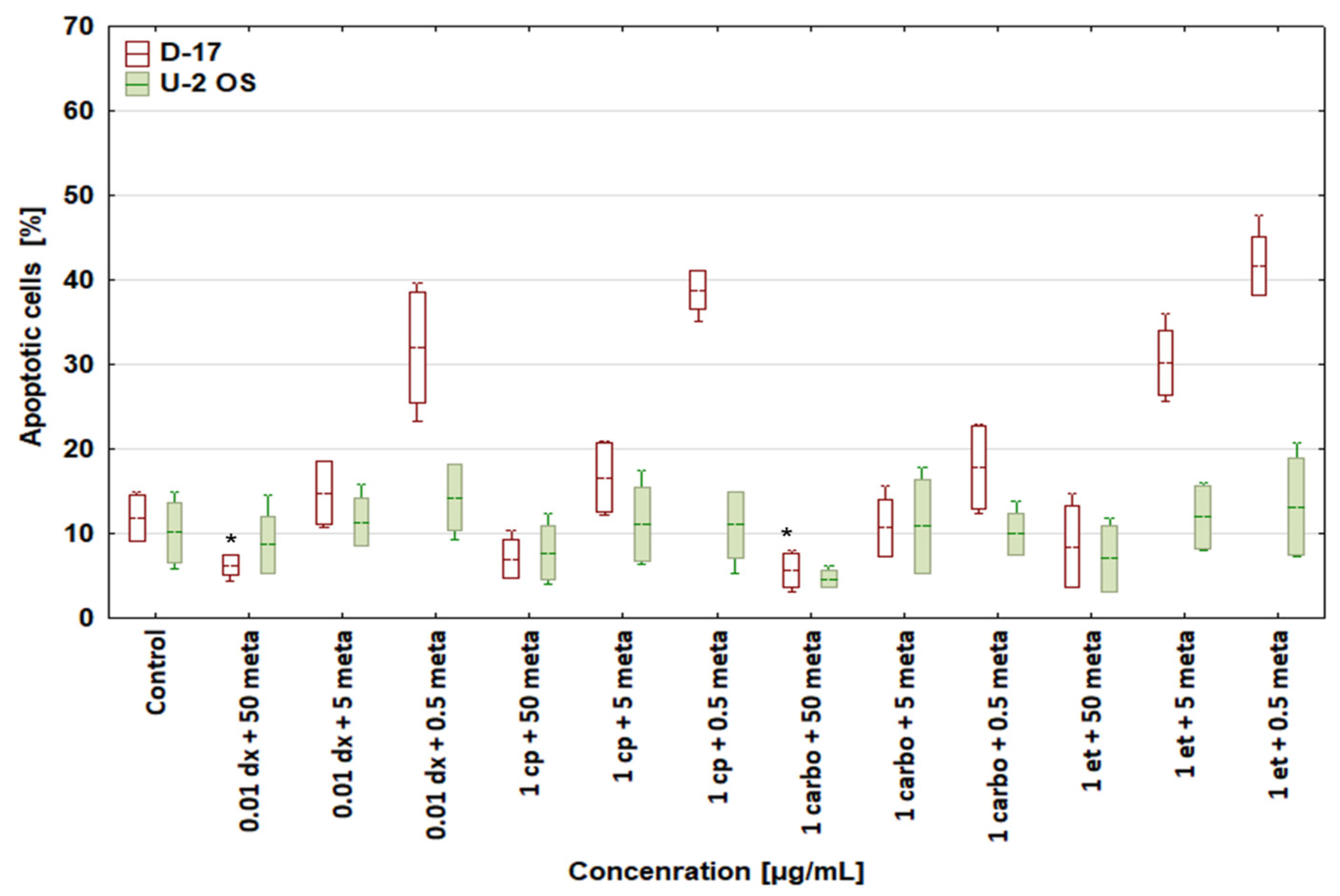 Biomedicines 12 00571 g004