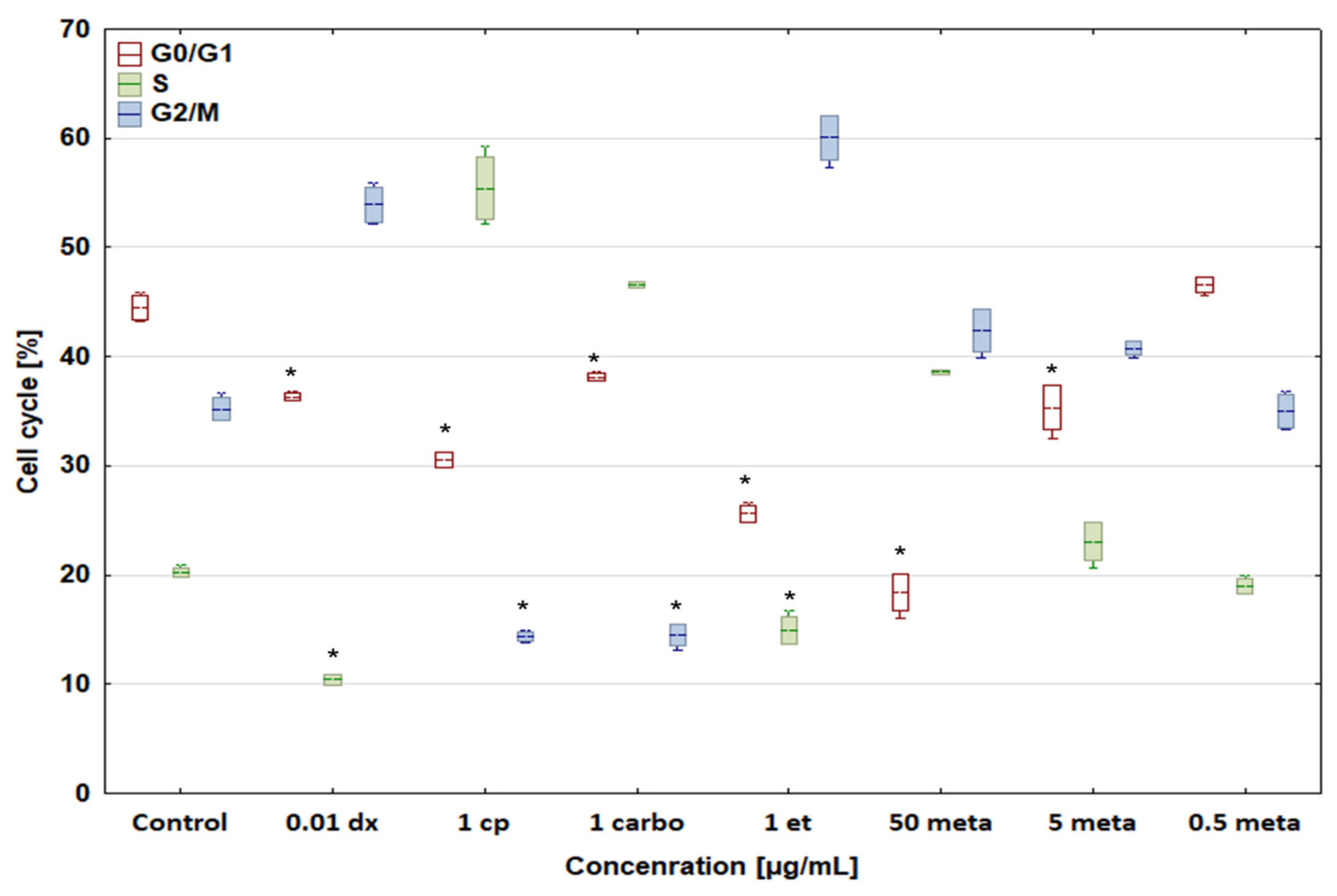 Biomedicines 12 00571 g005