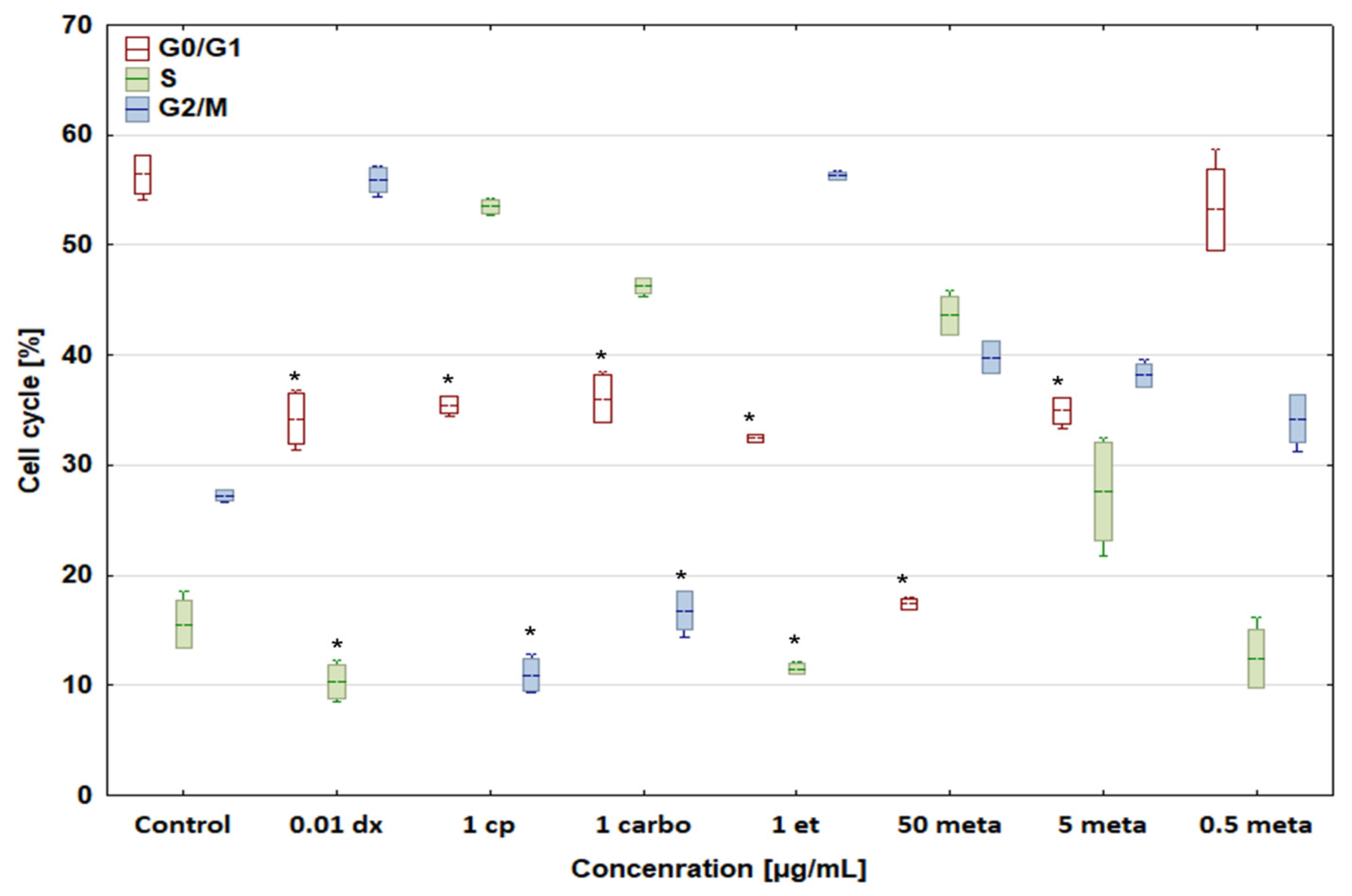 Biomedicines 12 00571 g006