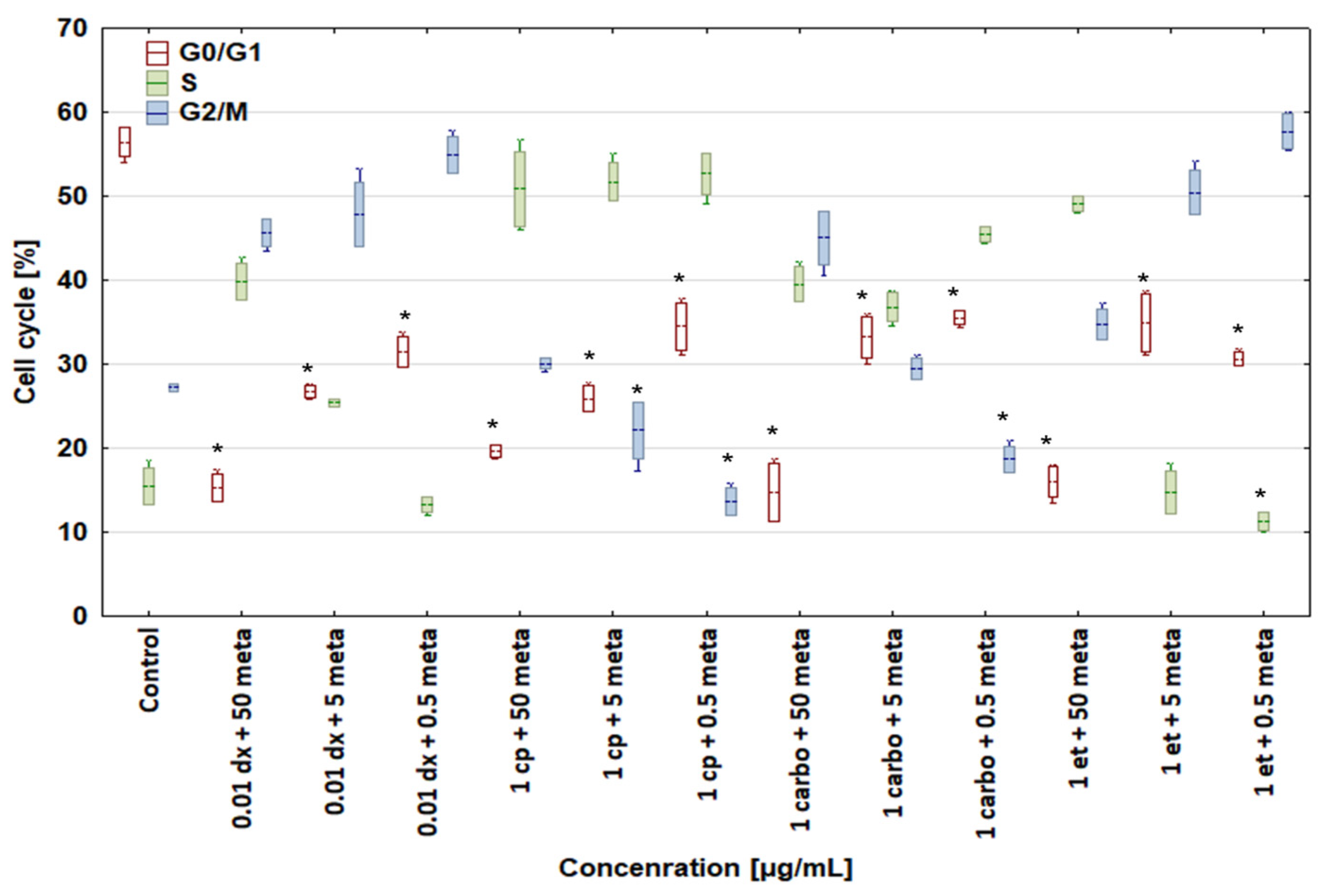 Biomedicines 12 00571 g008