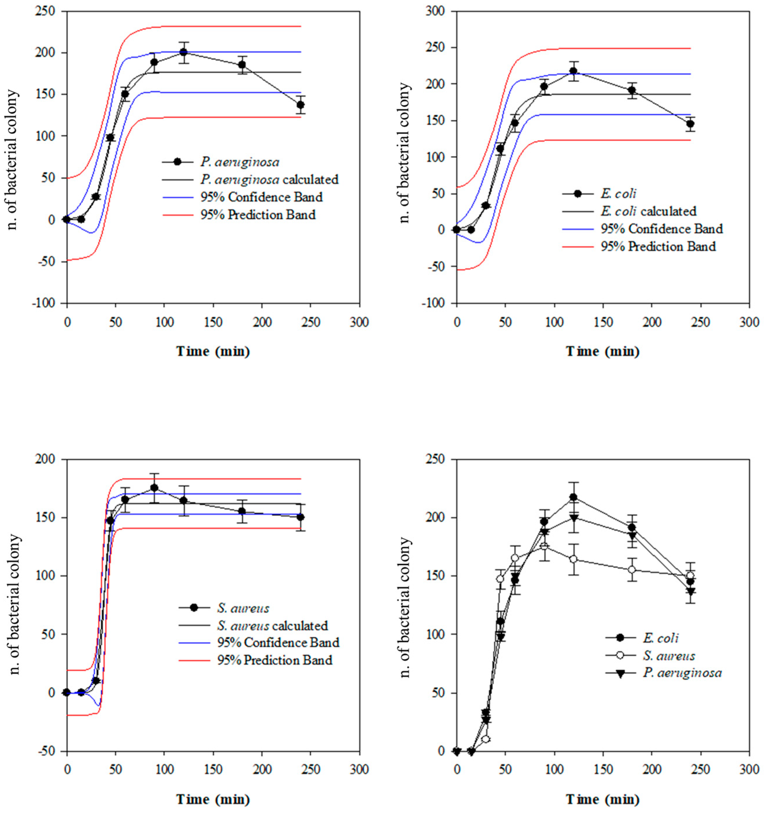 Biomedicines 12 00575 g004
