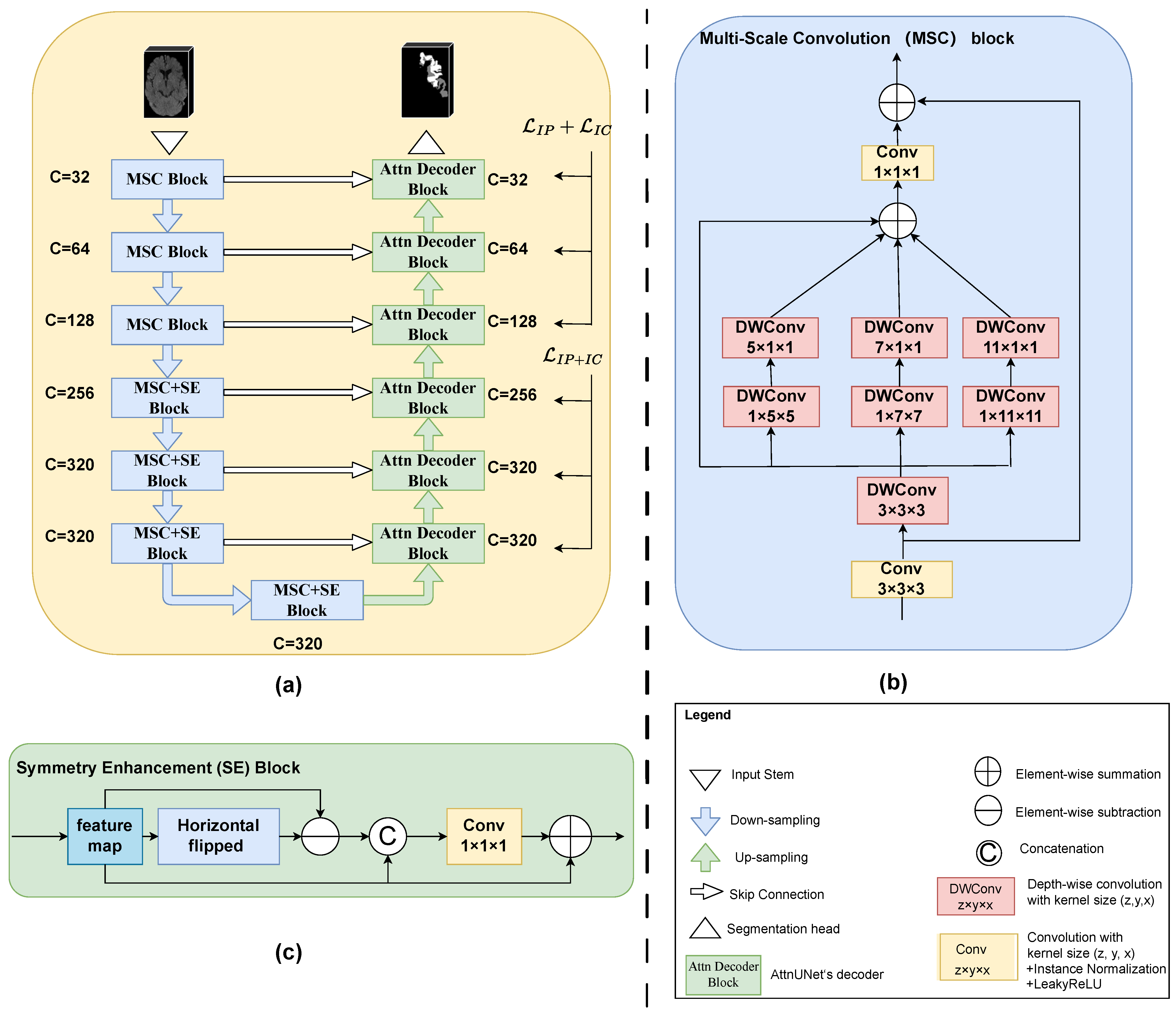 Biomedicines 12 00580 g002