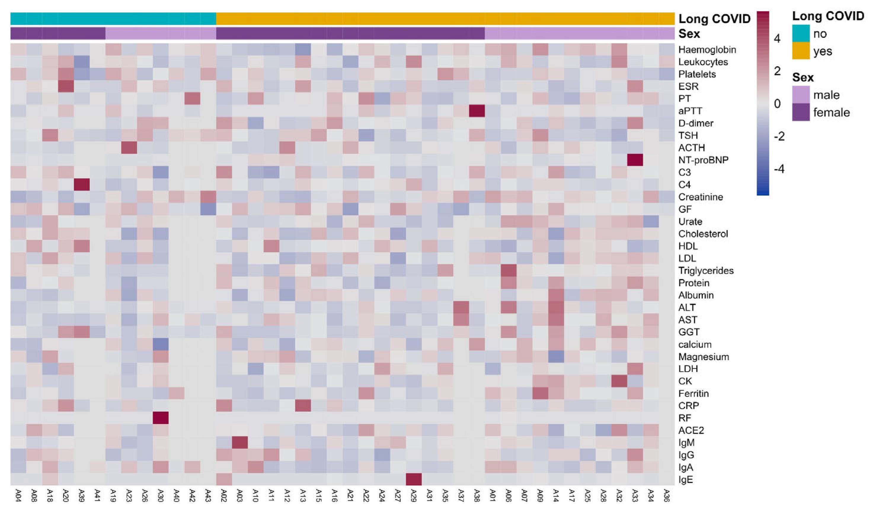 Biomedicines 12 00581 g002 Biomedicines 12 00581 g002