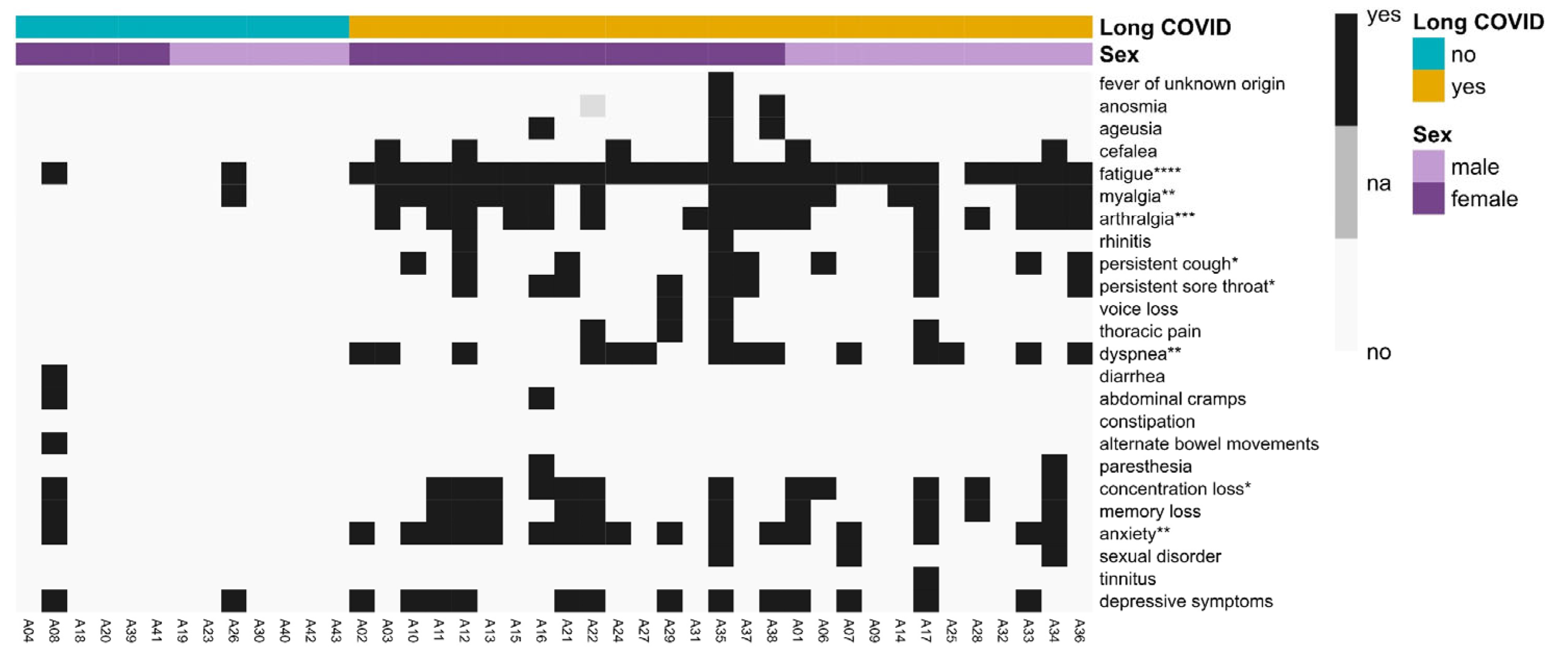 Biomedicines 12 00581 g003 Biomedicines 12 00581 g003
