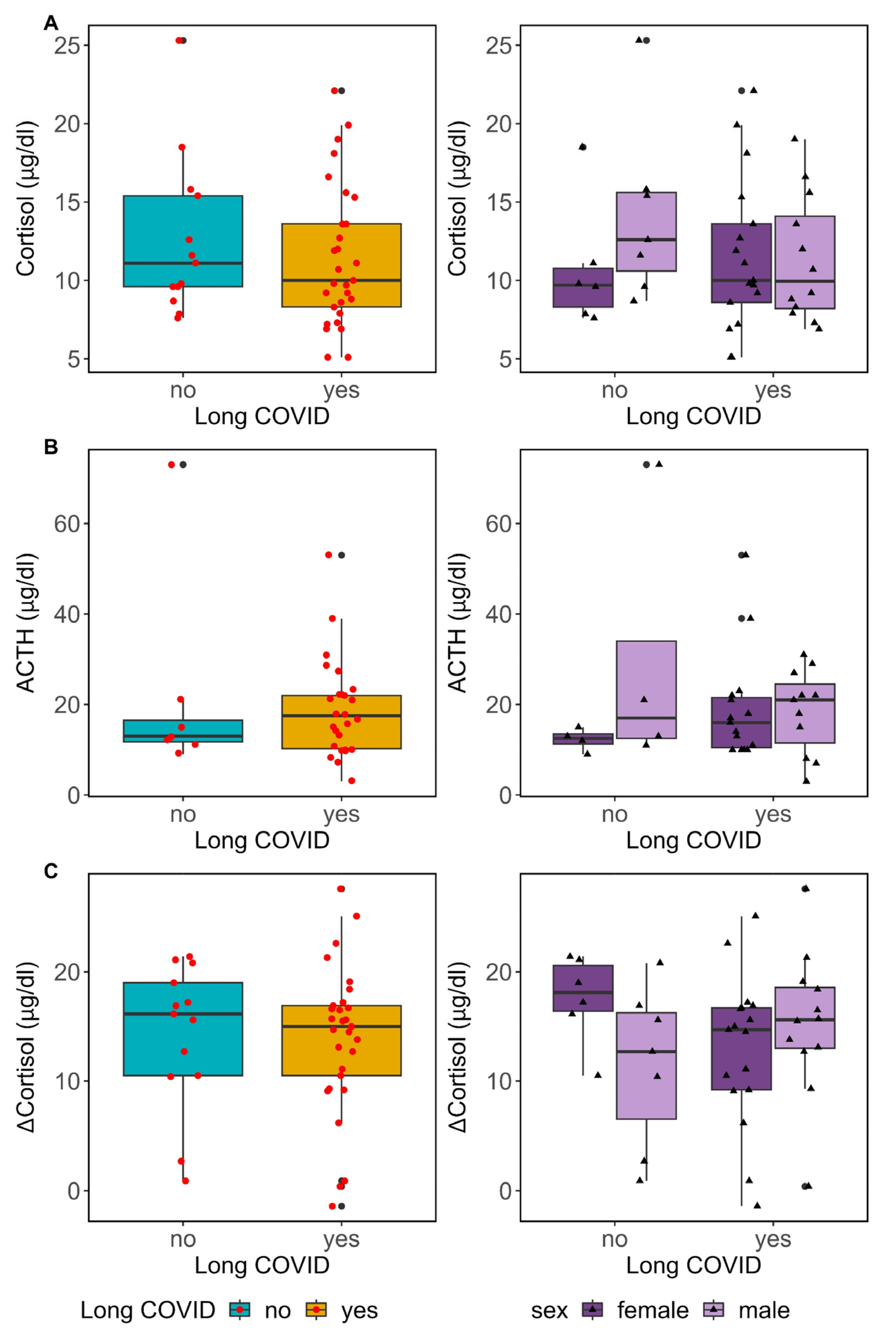 Biomedicines 12 00581 g004 Biomedicines 12 00581 g004