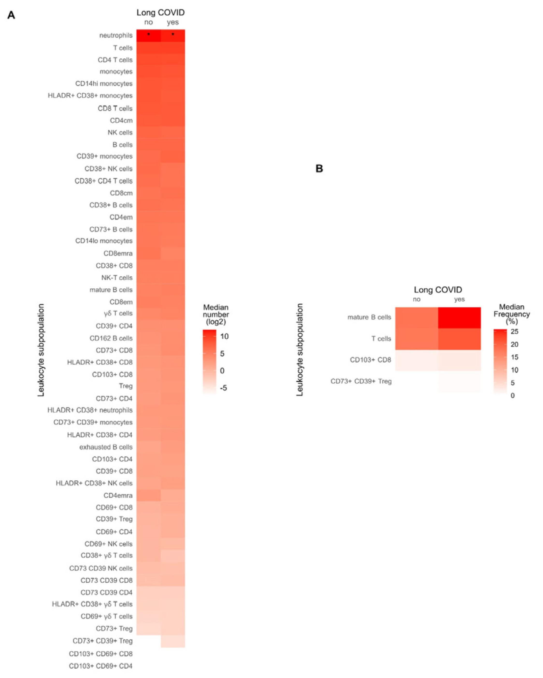 Biomedicines 12 00581 g005 Biomedicines 12 00581 g005