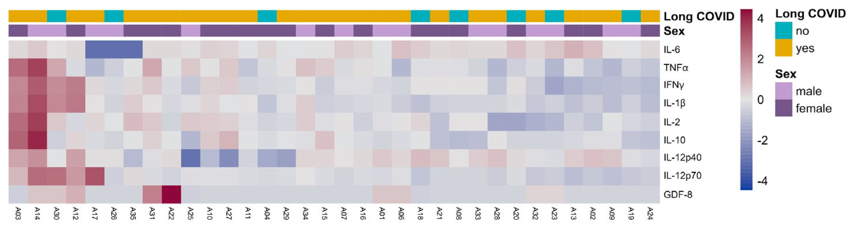 Biomedicines 12 00581 g006 Biomedicines 12 00581 g006