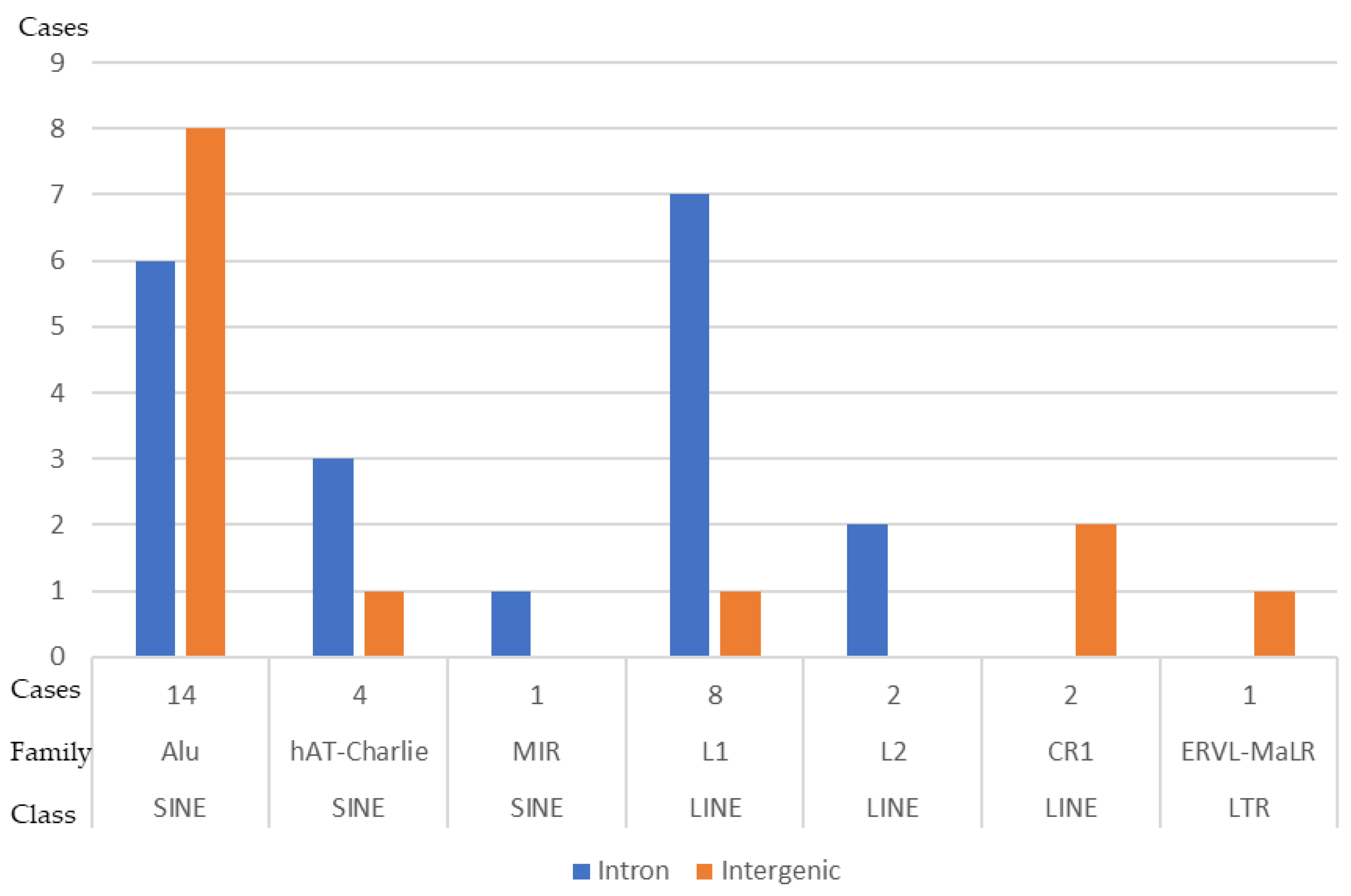 Biomedicines 12 00598 g005 Biomedicines 12 00598 g005