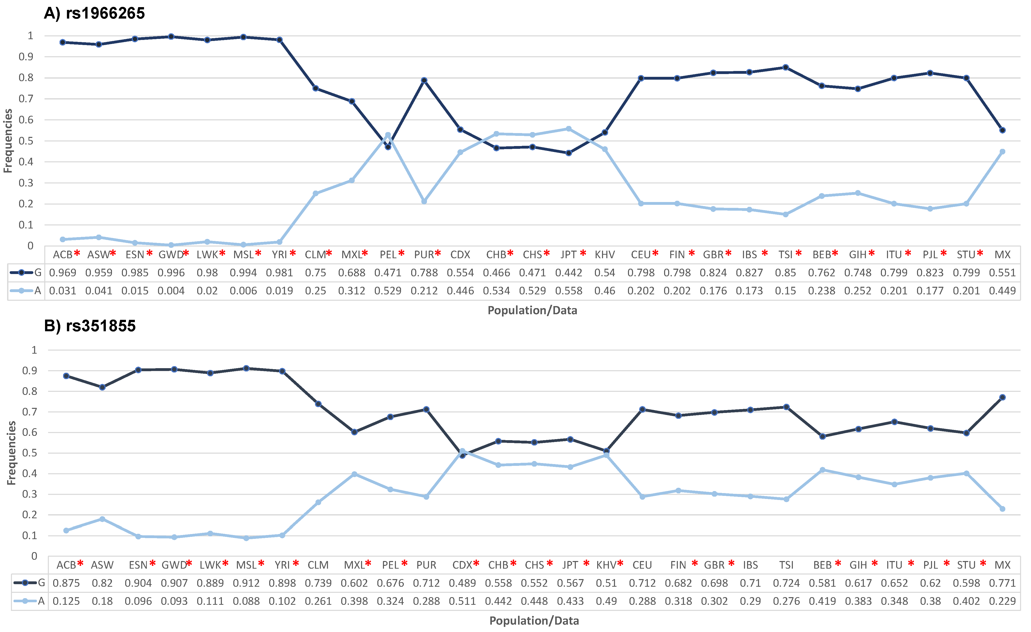Biomedicines 12 00602 g001 Biomedicines 12 00602 g001