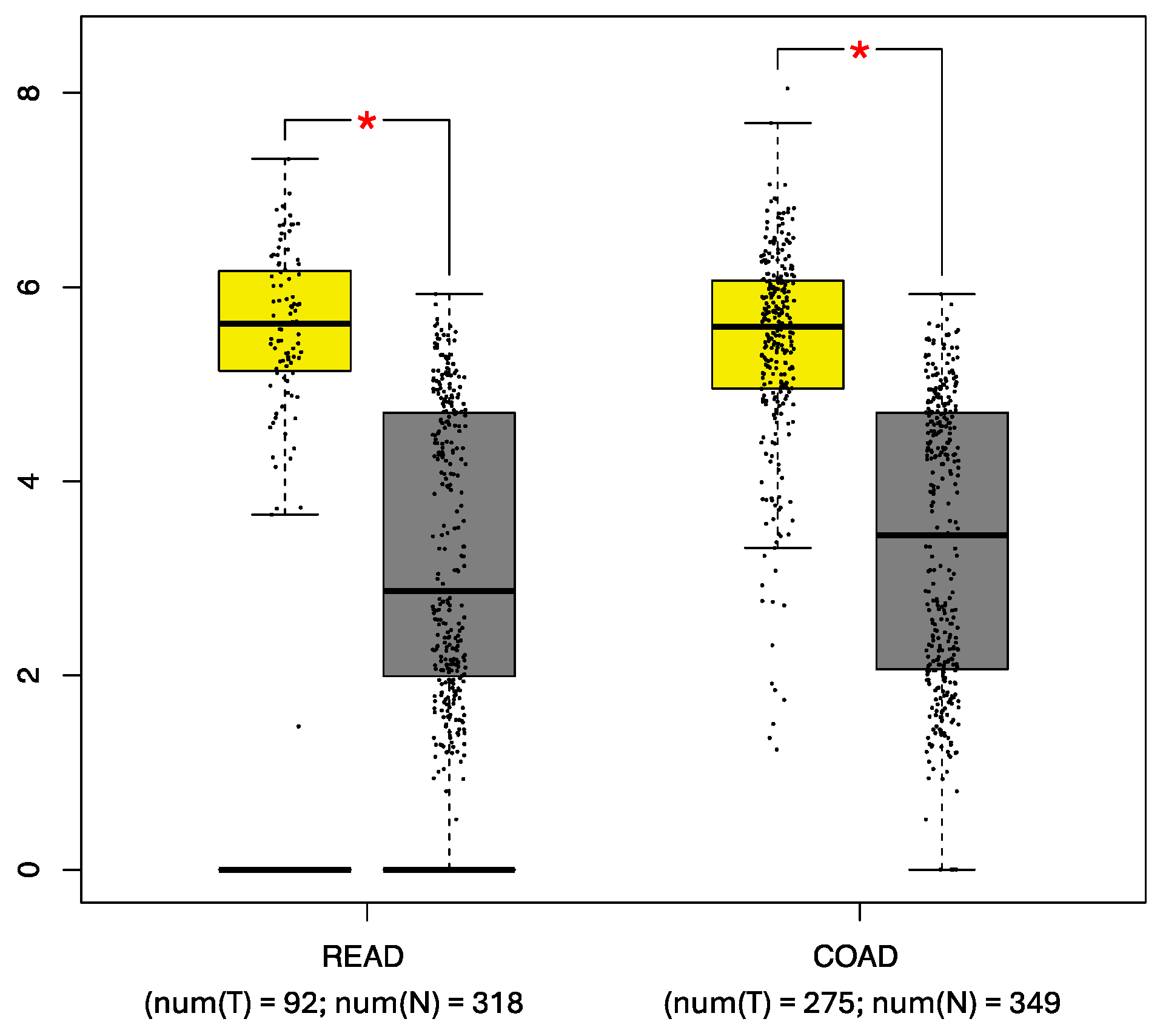 Biomedicines 12 00602 g003 Biomedicines 12 00602 g003
