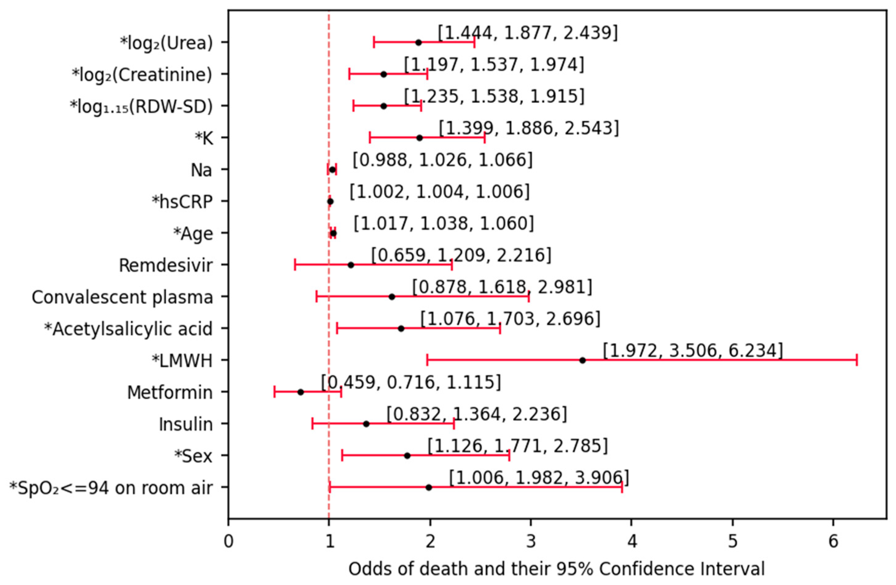 Biomedicines 12 00605 g002
