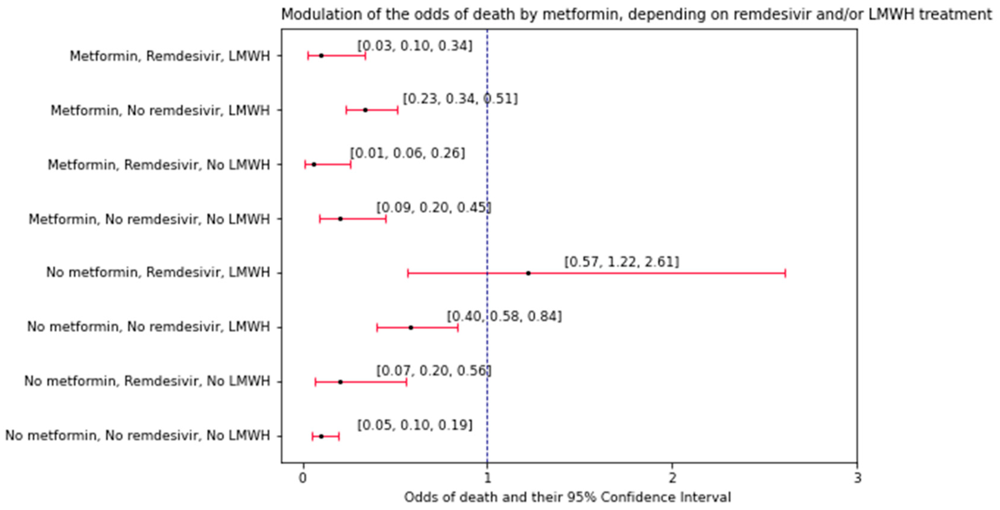 Biomedicines 12 00605 g004