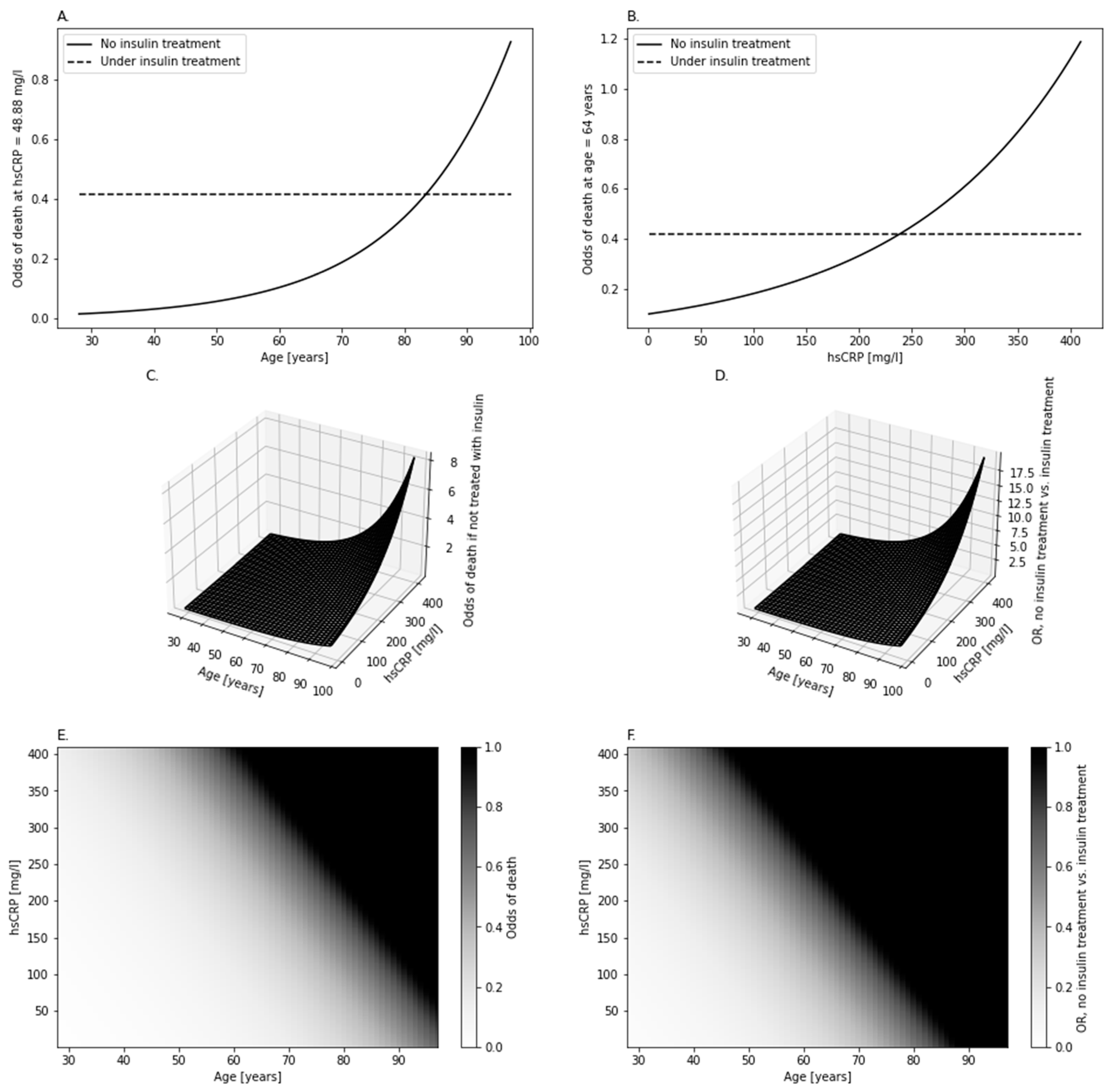 Biomedicines 12 00605 g005