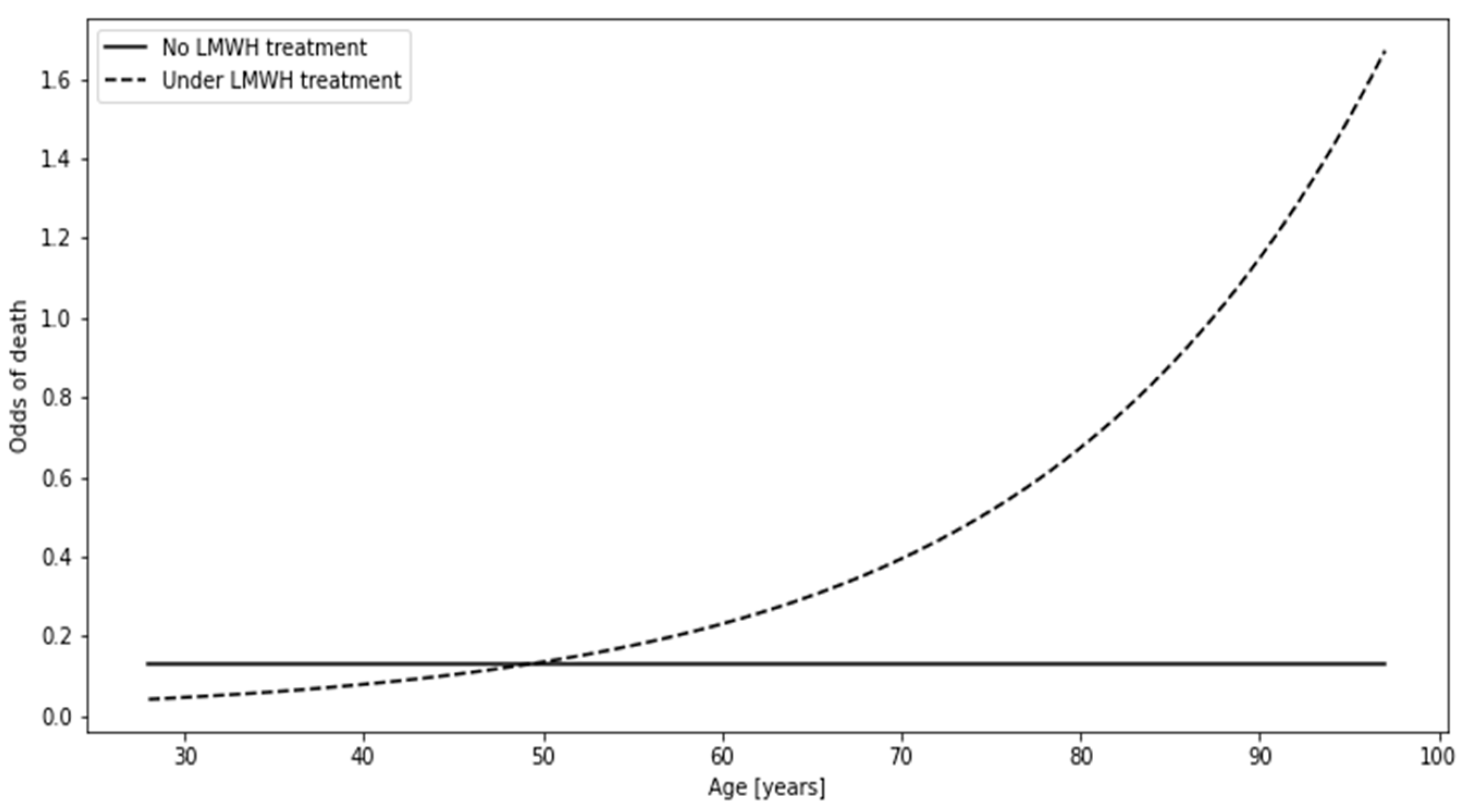 Biomedicines 12 00605 g006