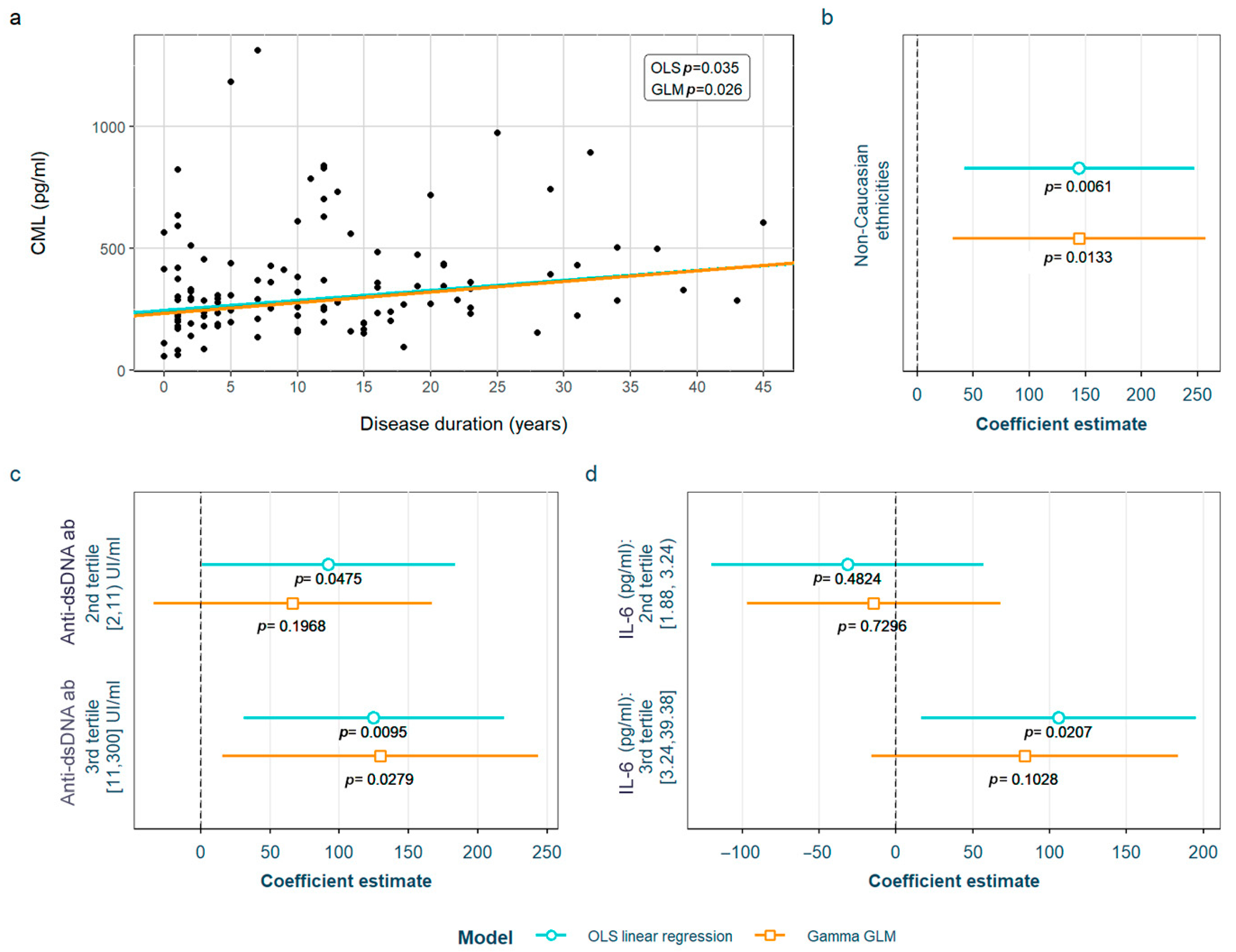 Biomedicines 12 00610 g002 Biomedicines 12 00610 g002