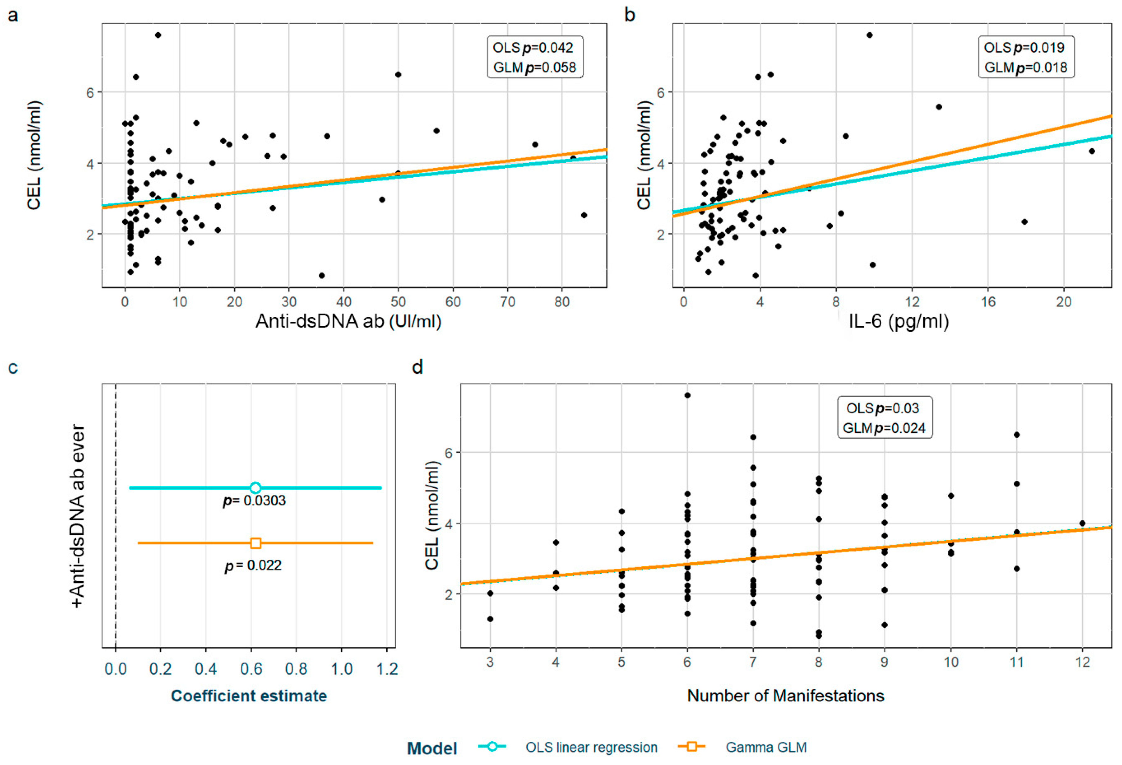 Biomedicines 12 00610 g003 Biomedicines 12 00610 g003