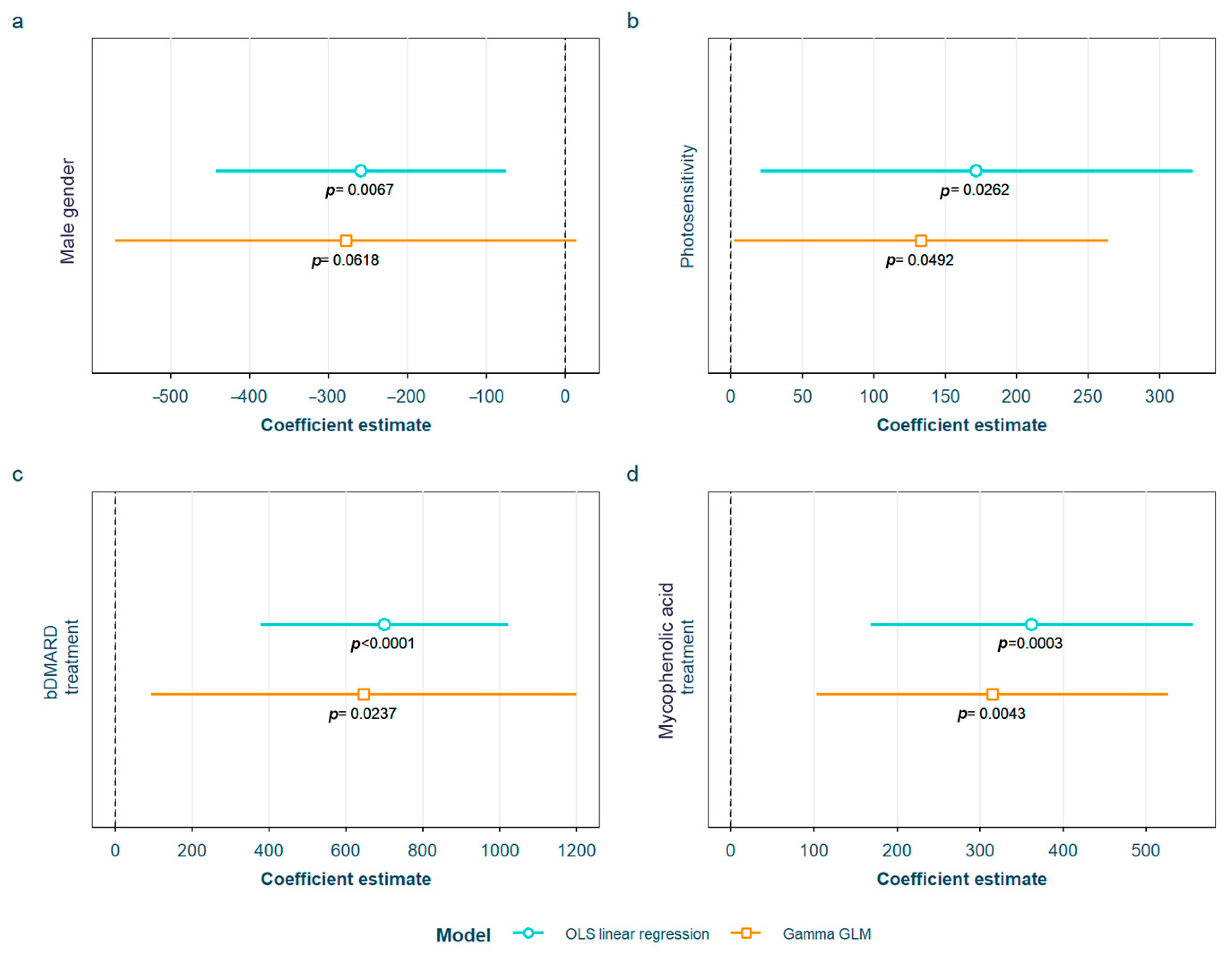 Biomedicines 12 00610 g004 Biomedicines 12 00610 g004