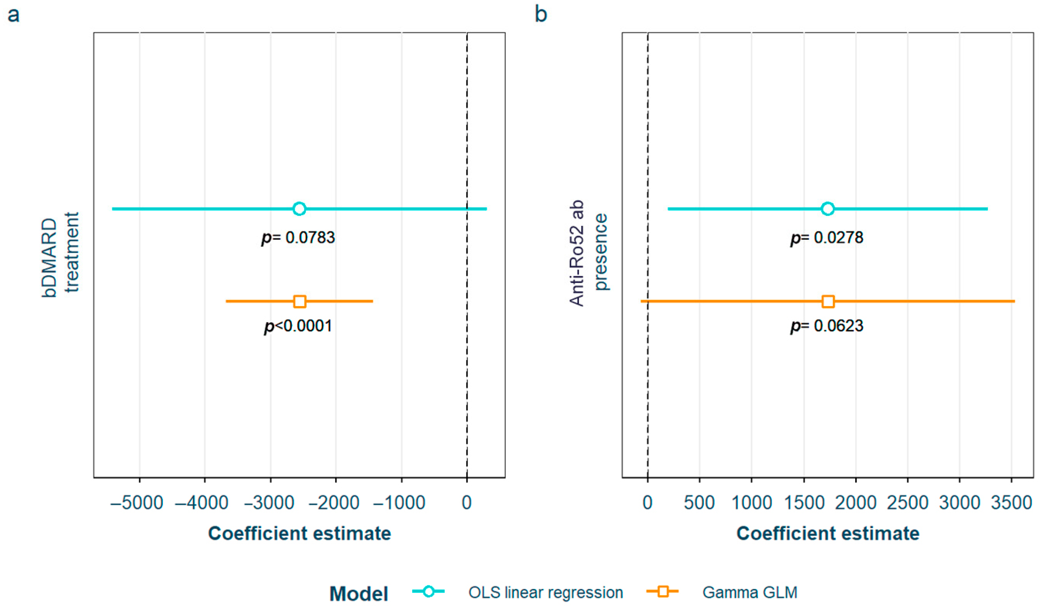 Biomedicines 12 00610 g005 Biomedicines 12 00610 g005