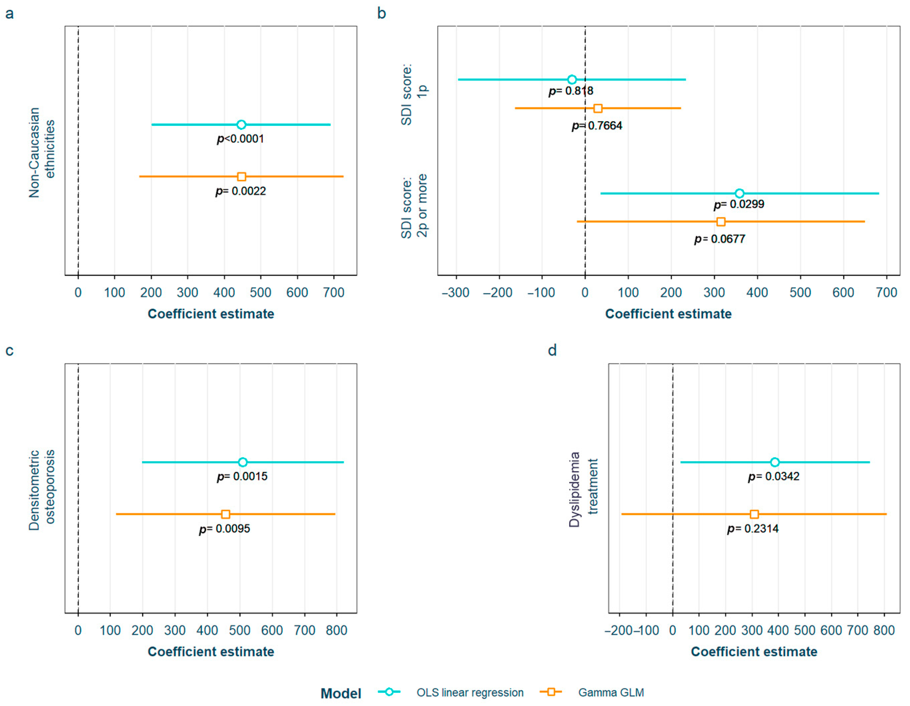 Biomedicines 12 00610 g006 Biomedicines 12 00610 g006