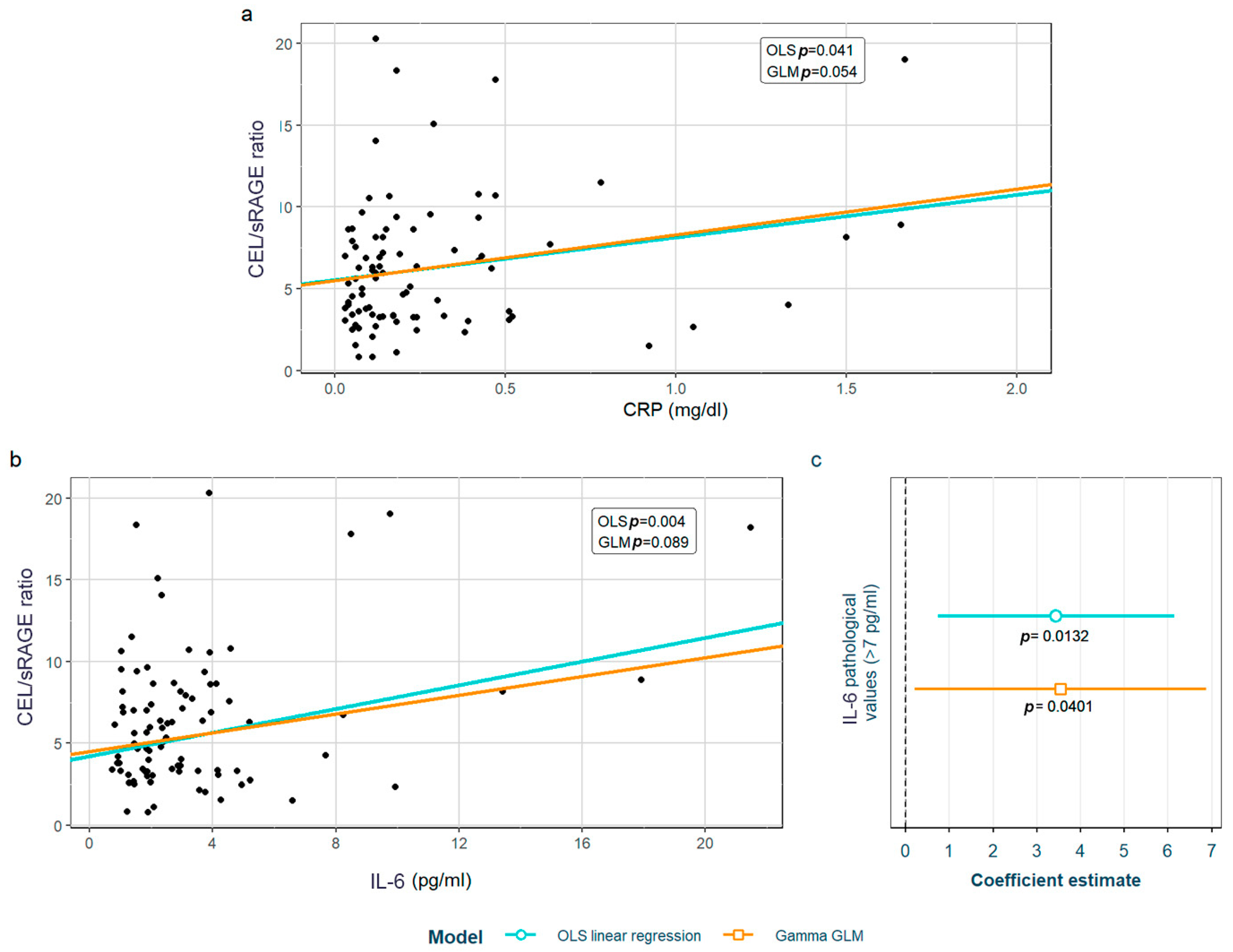 Biomedicines 12 00610 g007 Biomedicines 12 00610 g007