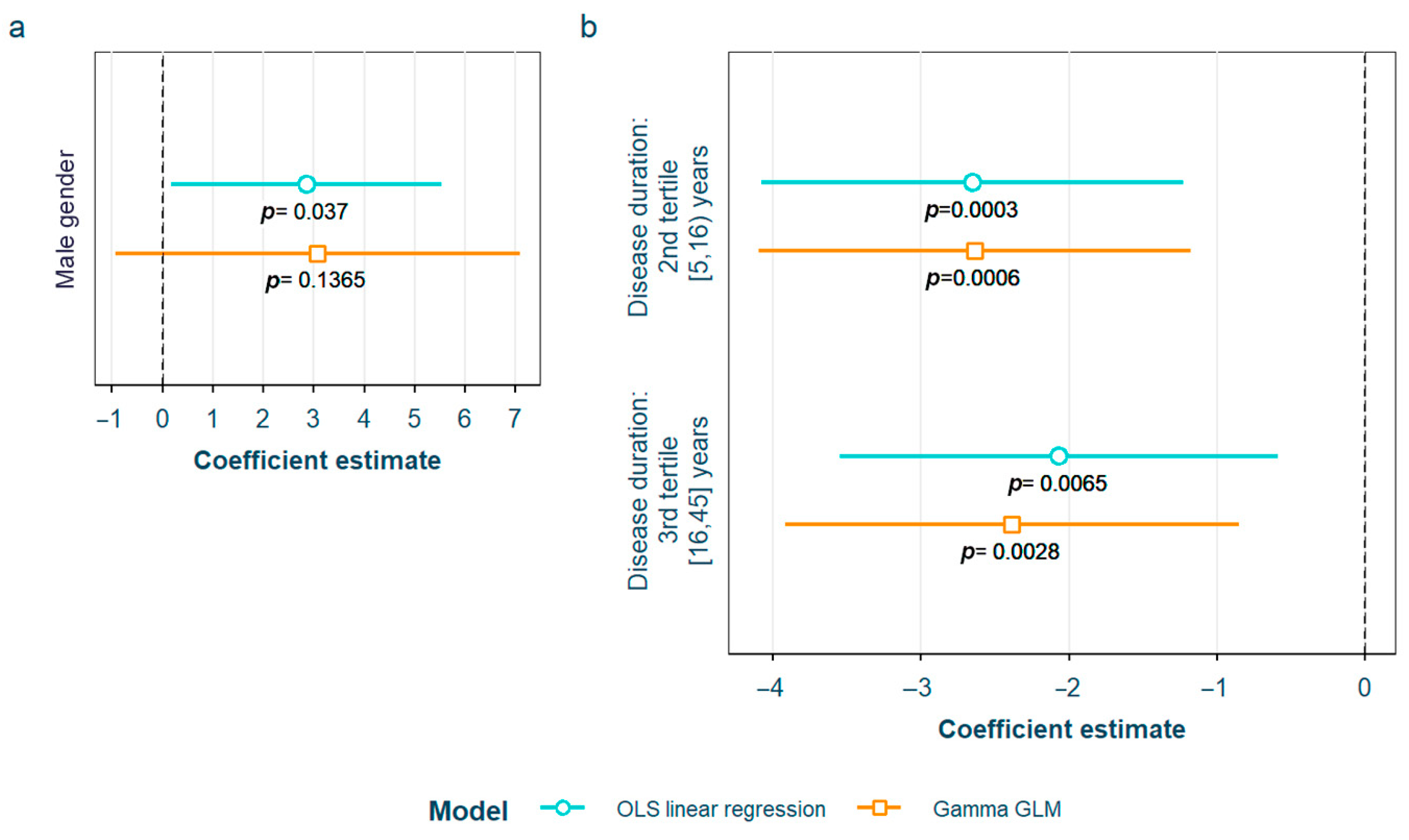Biomedicines 12 00610 g008 Biomedicines 12 00610 g008