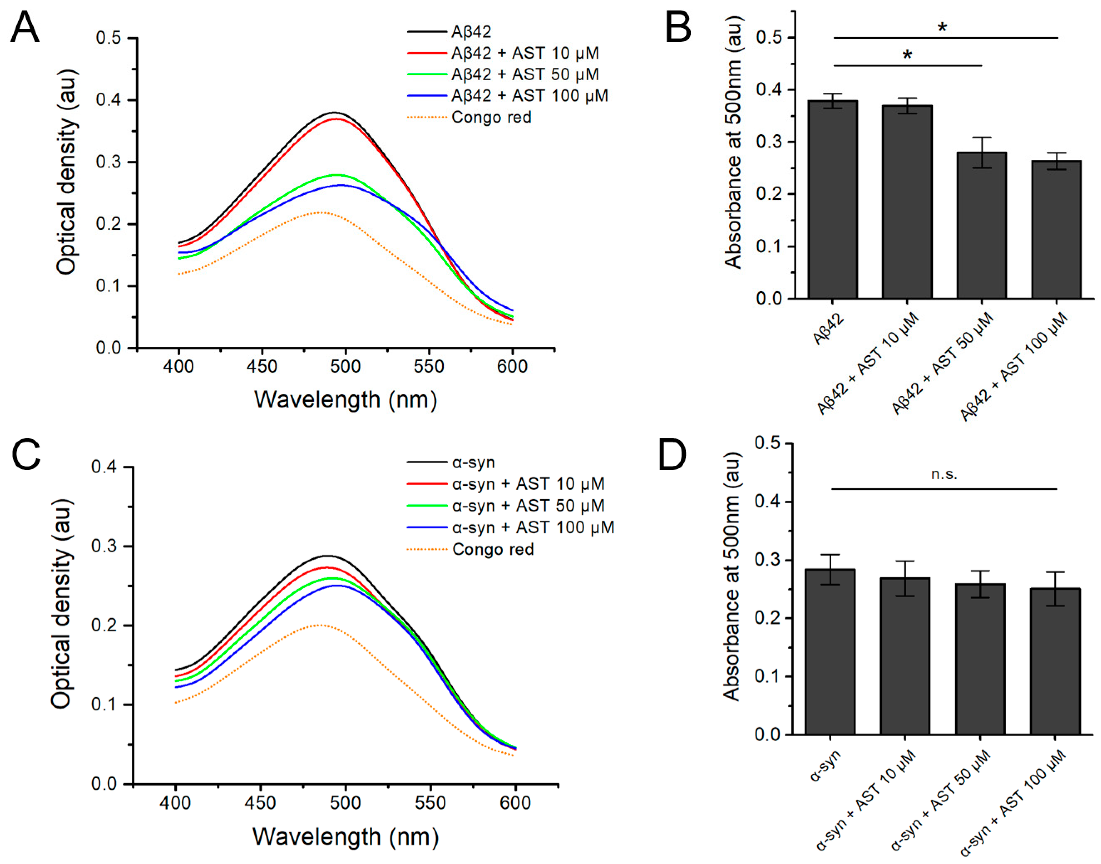 Biomedicines 12 00611 g002