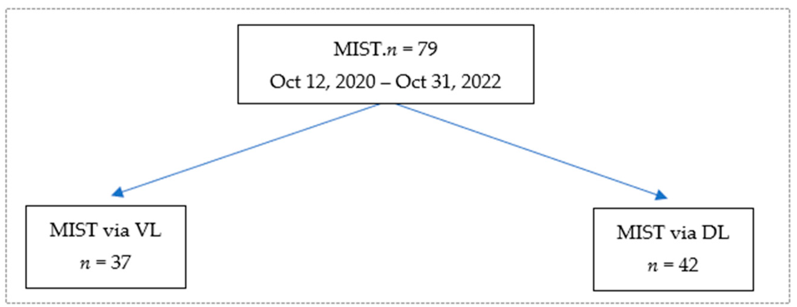 Biomedicines 12 00618 g001