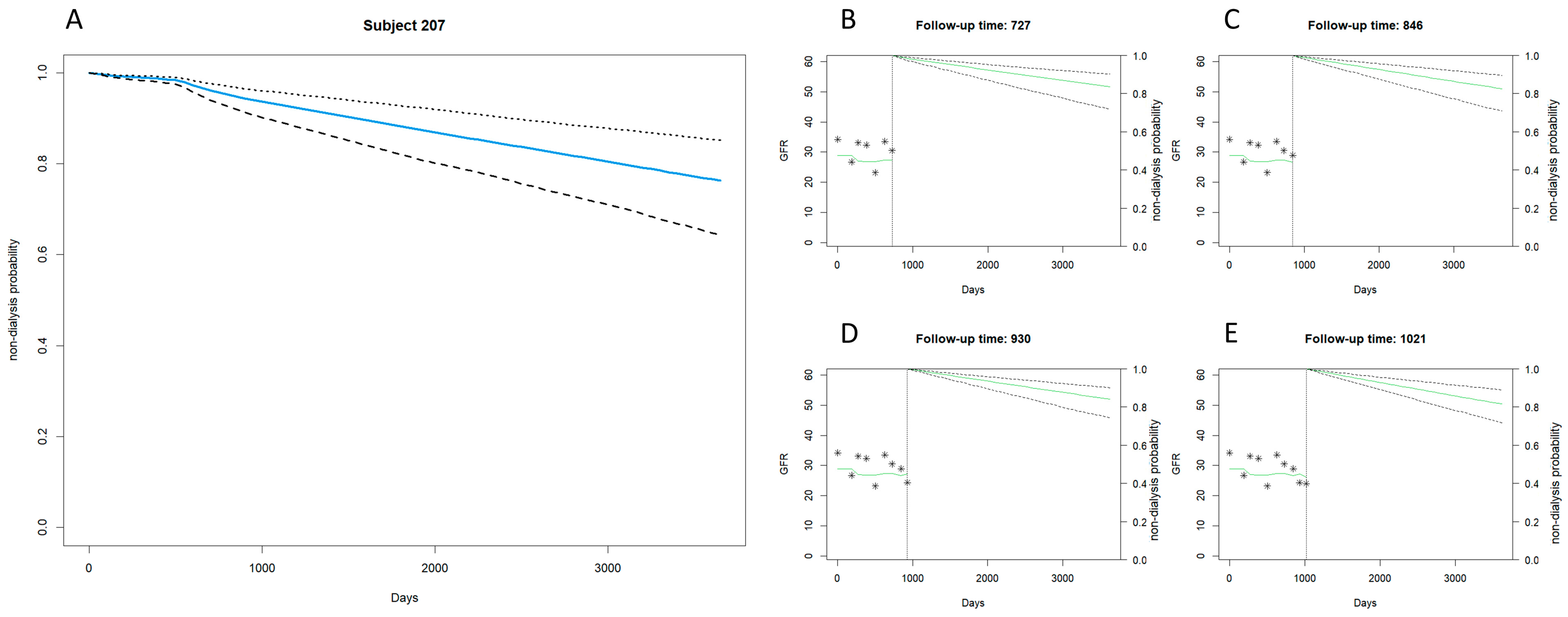 Biomedicines 12 00622 g003
