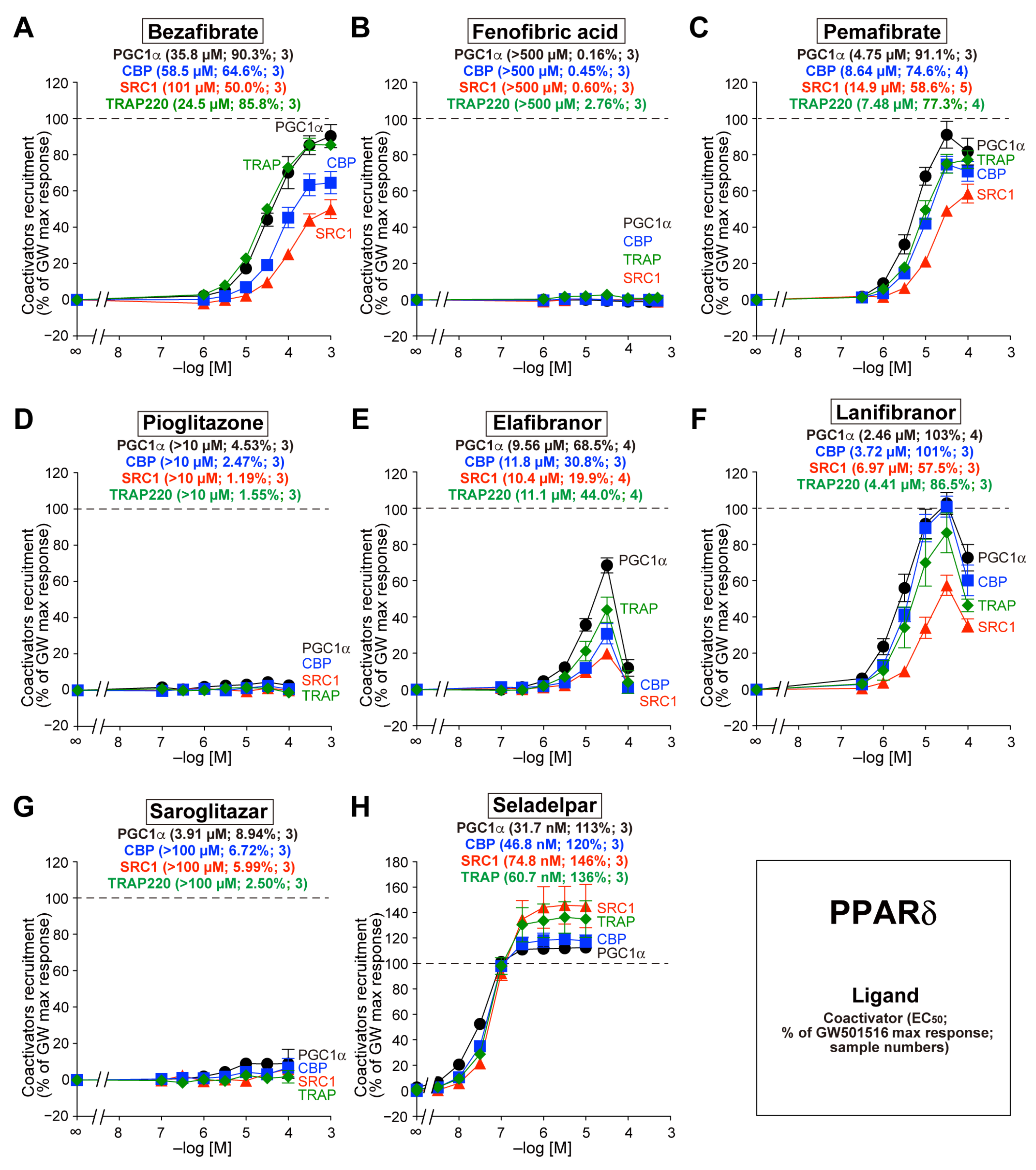 Biomedicines 12 00624 g003