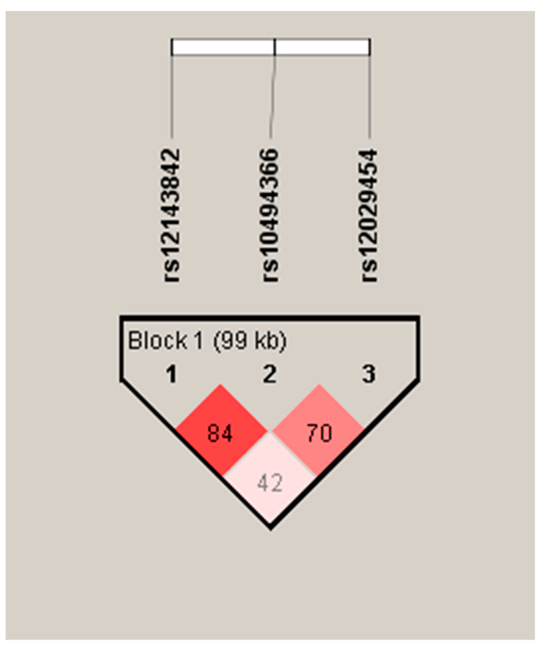 Biomedicines 12 00627 g001