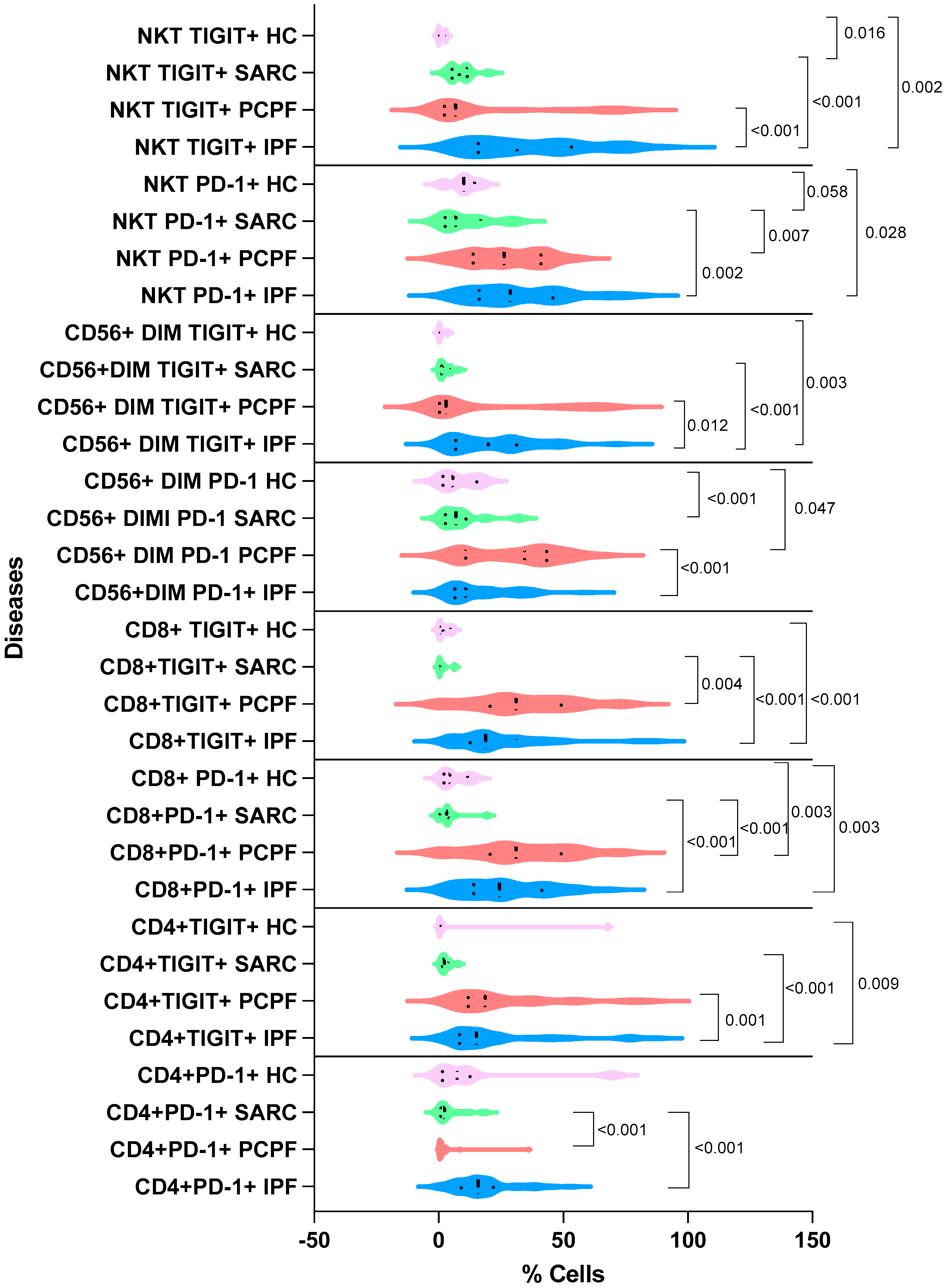 Biomedicines 12 00630 g004