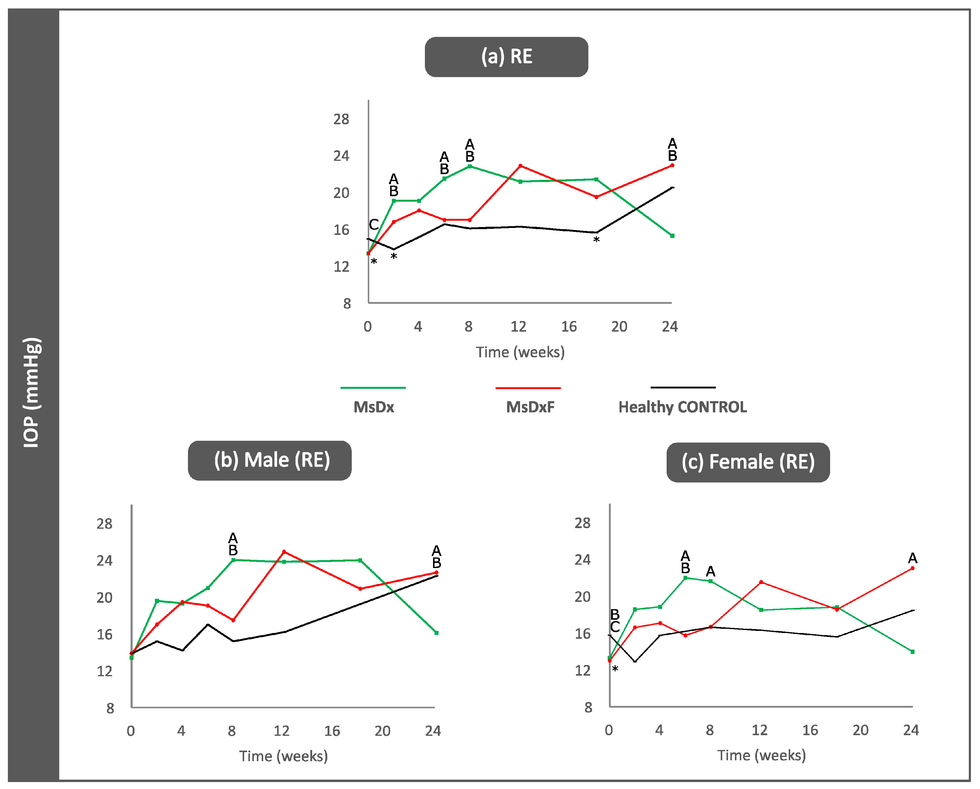 Biomedicines 12 00633 g002