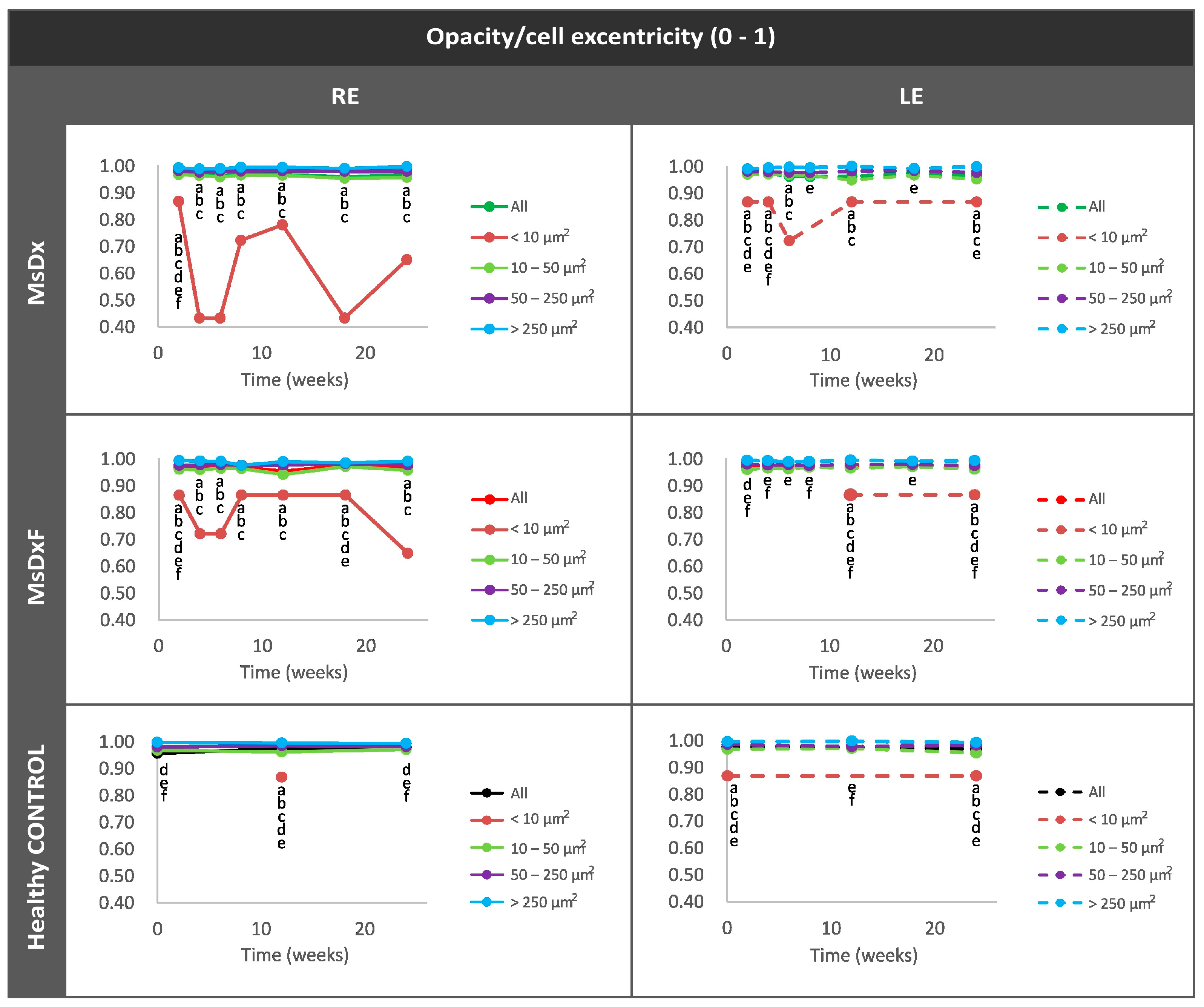 Biomedicines 12 00633 g007