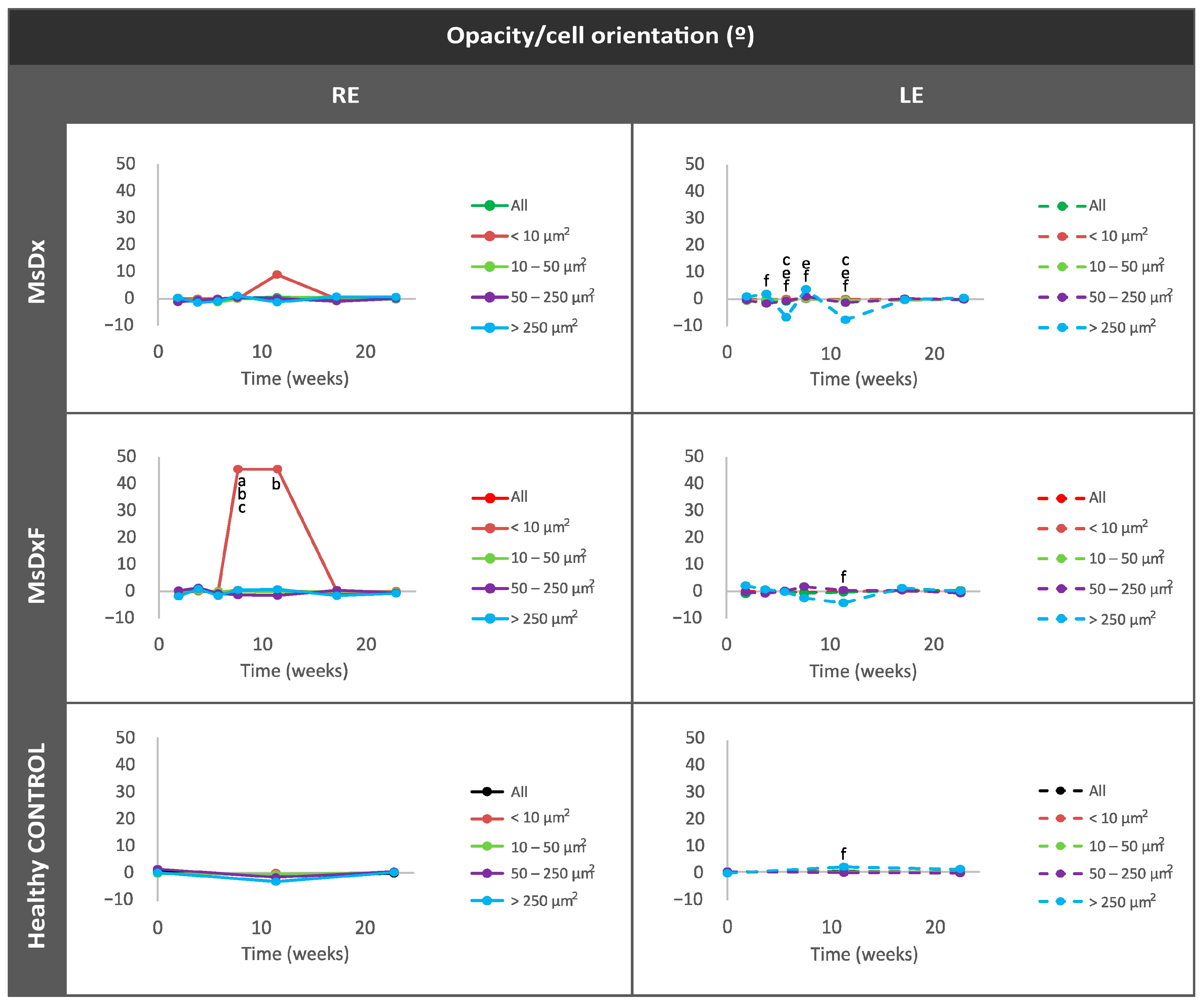 Biomedicines 12 00633 g009